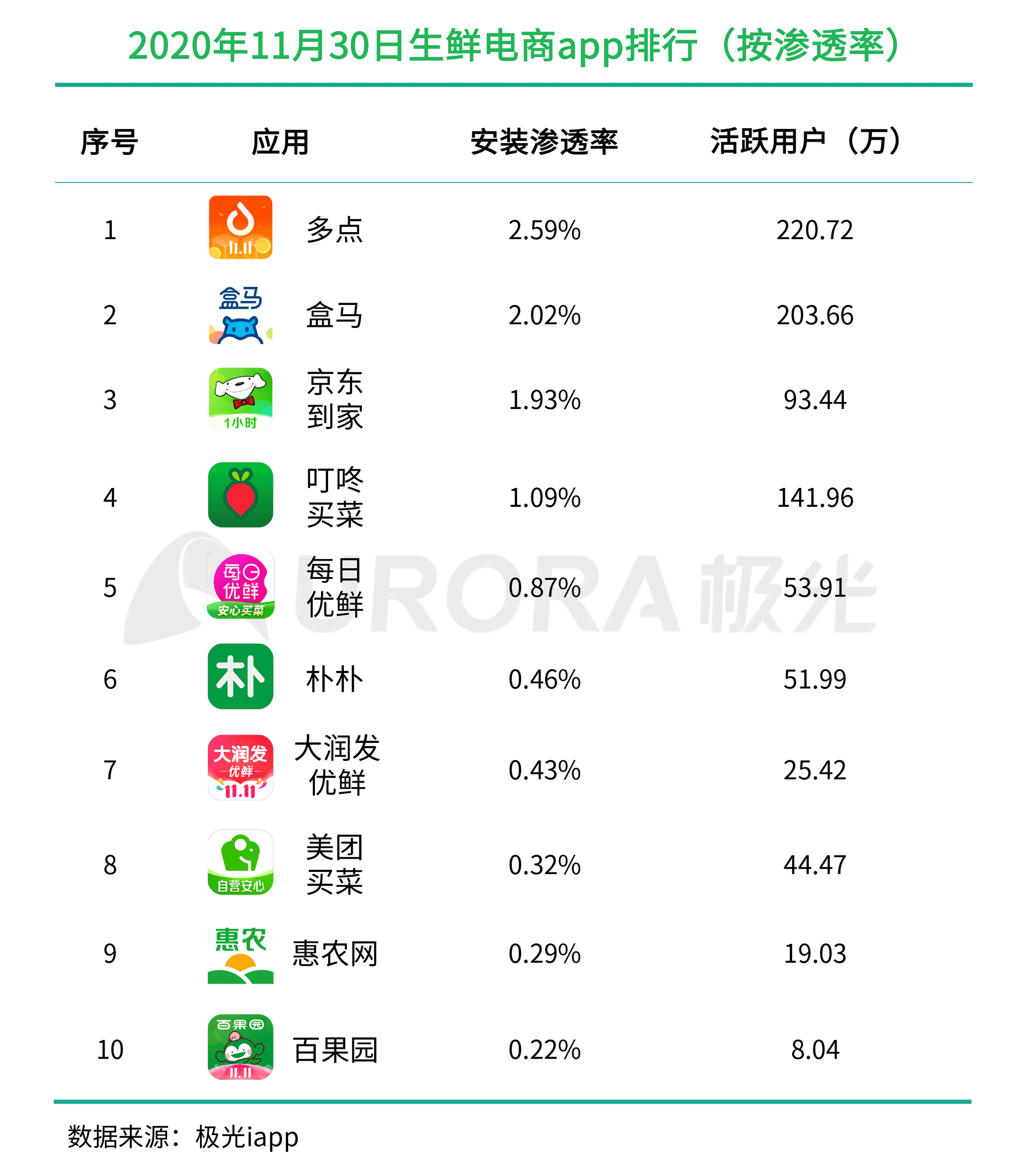 社区生鲜截图-竖版(2)-3.png