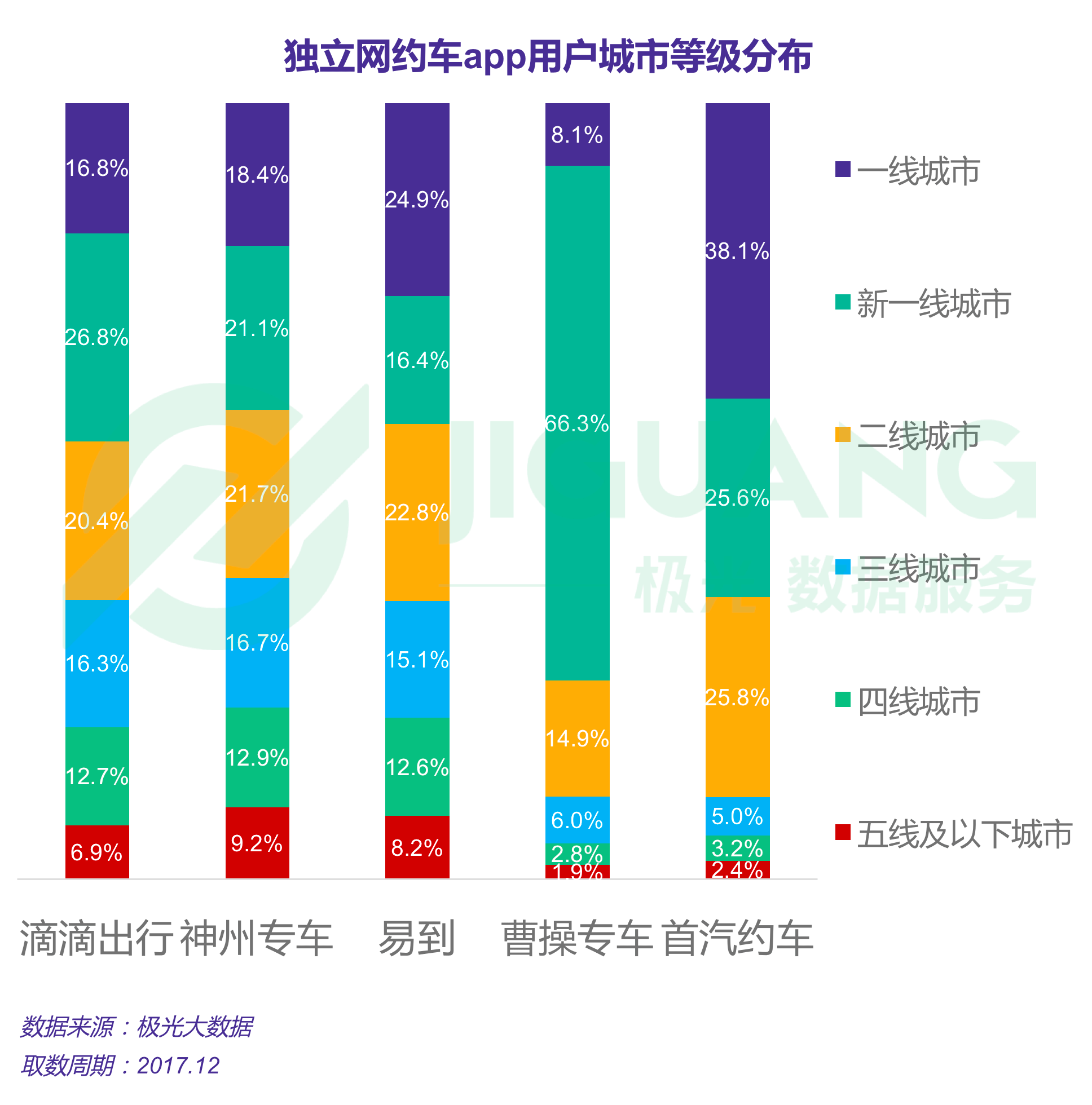 极光大数据：网约车 (20).gif