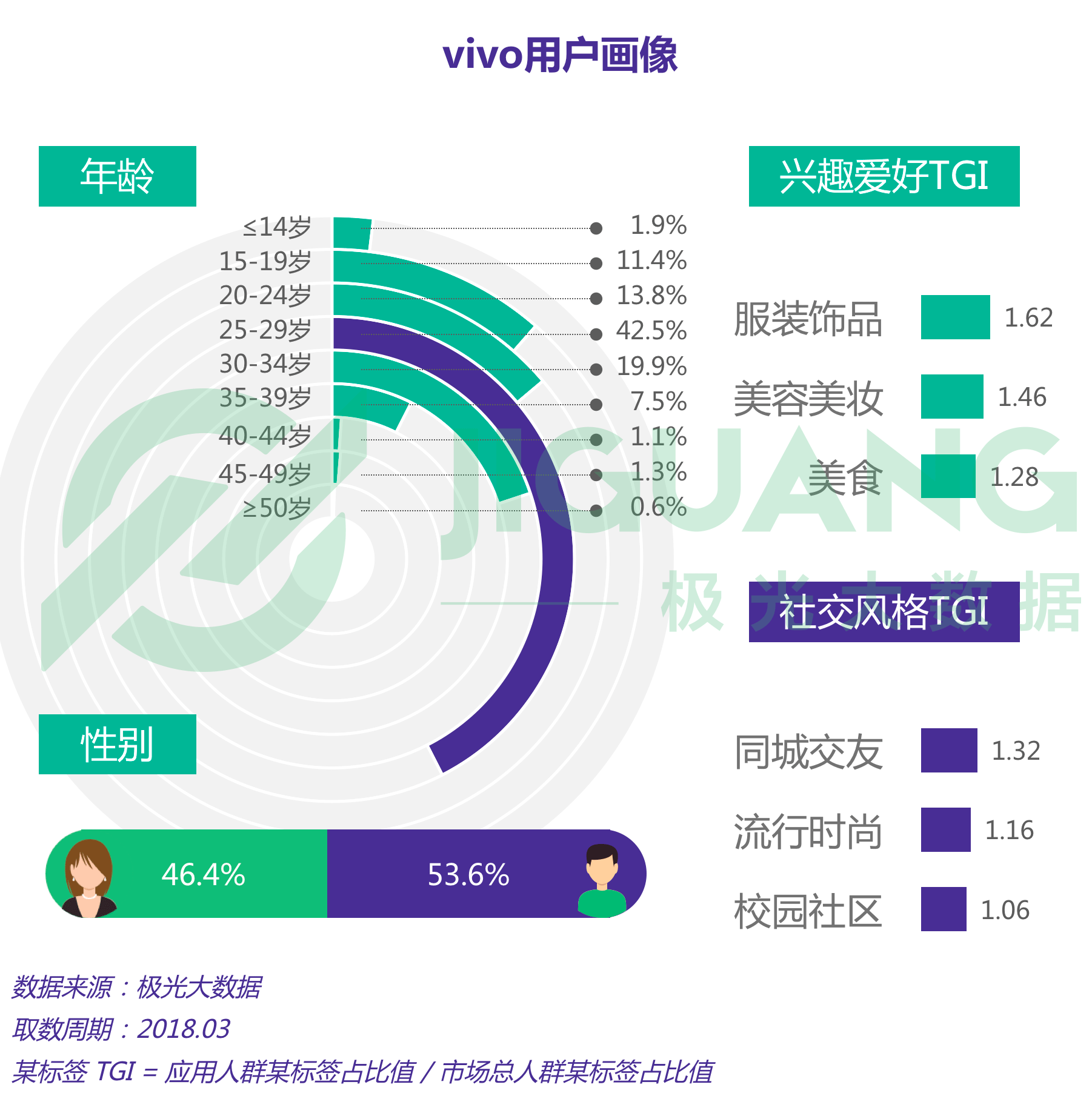 极光大数据：手机 (17).gif