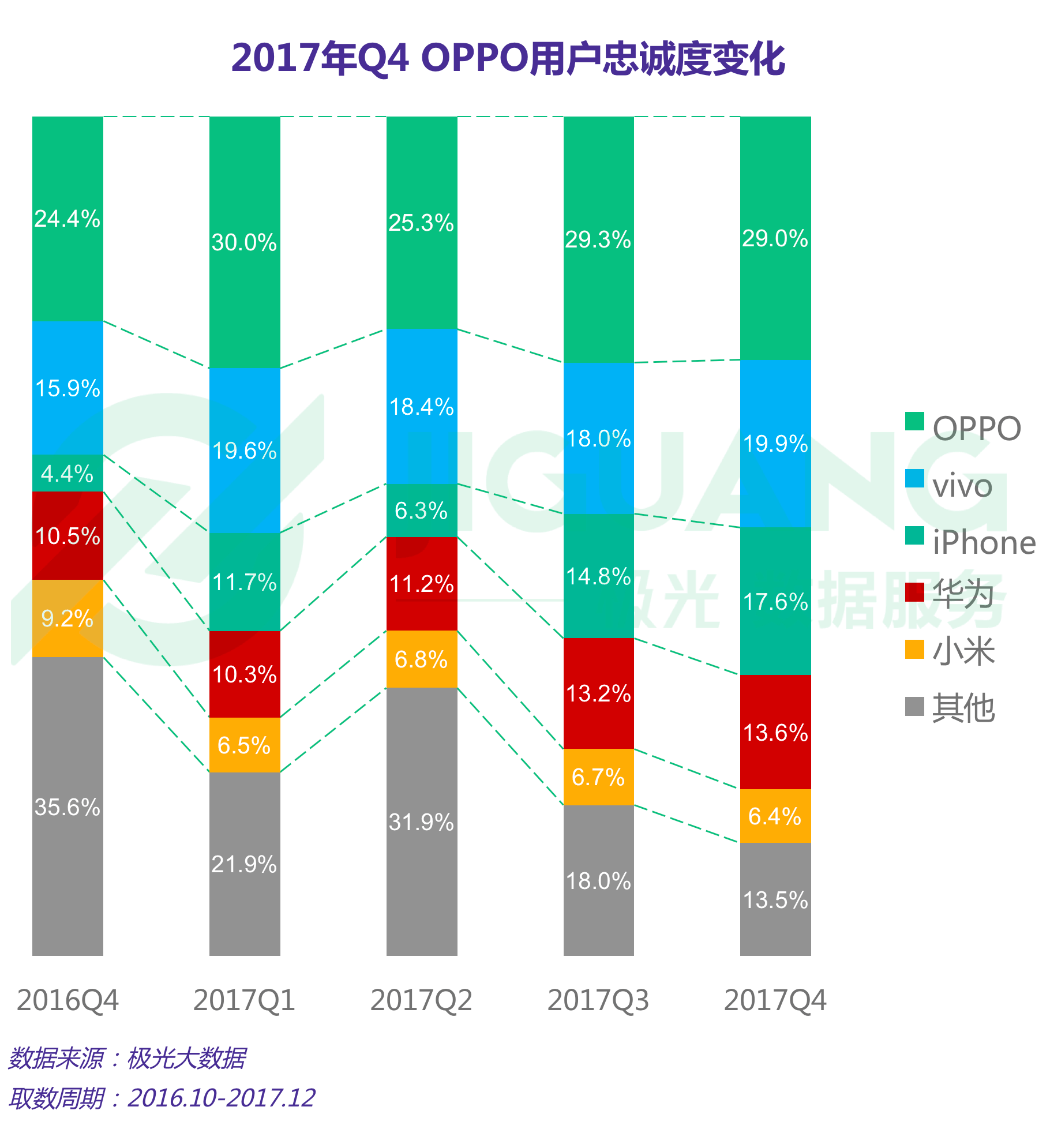 极光大数据：手机 (12).gif