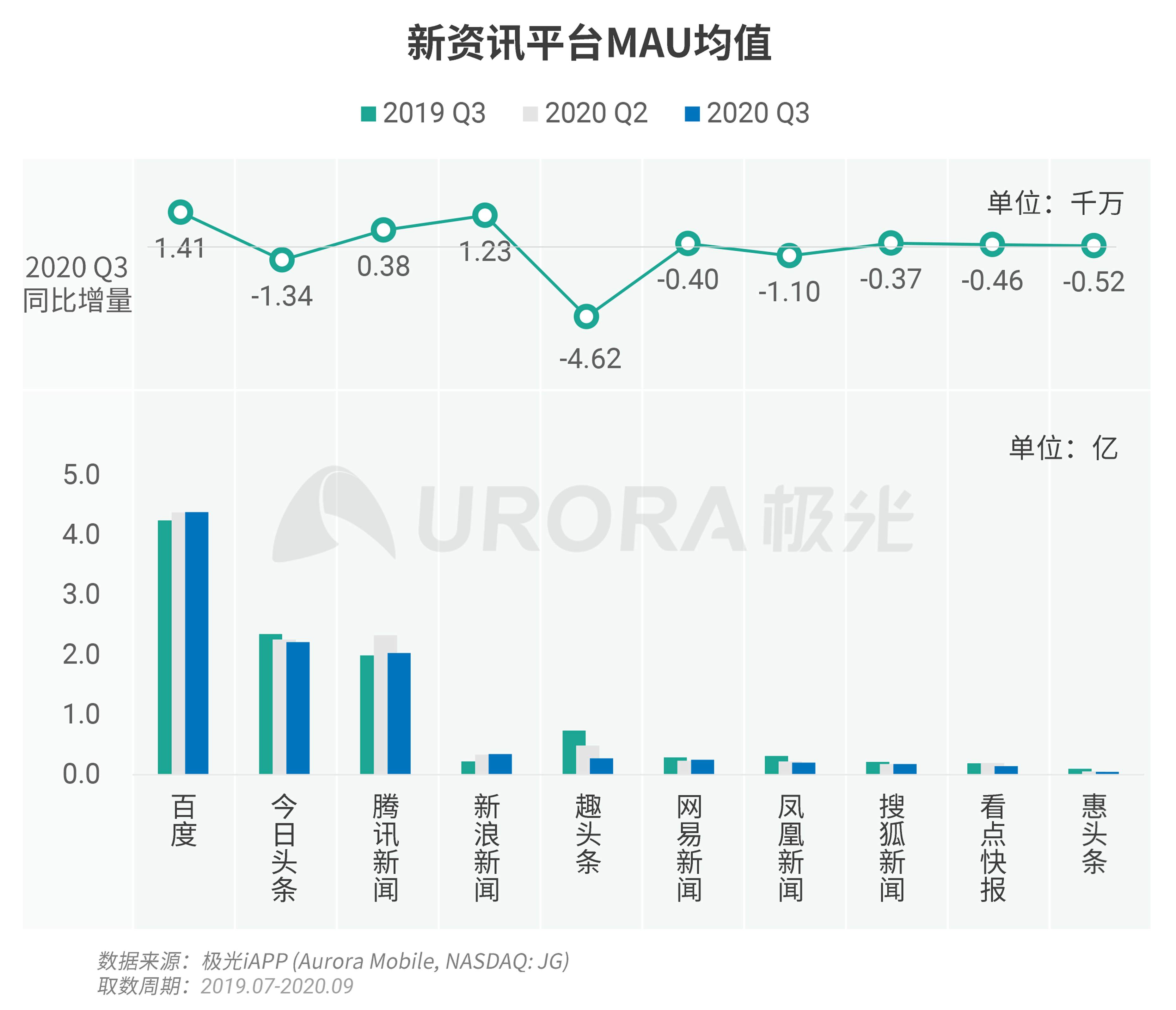 极光：新资讯行业系列报告--内容篇 (11).png
