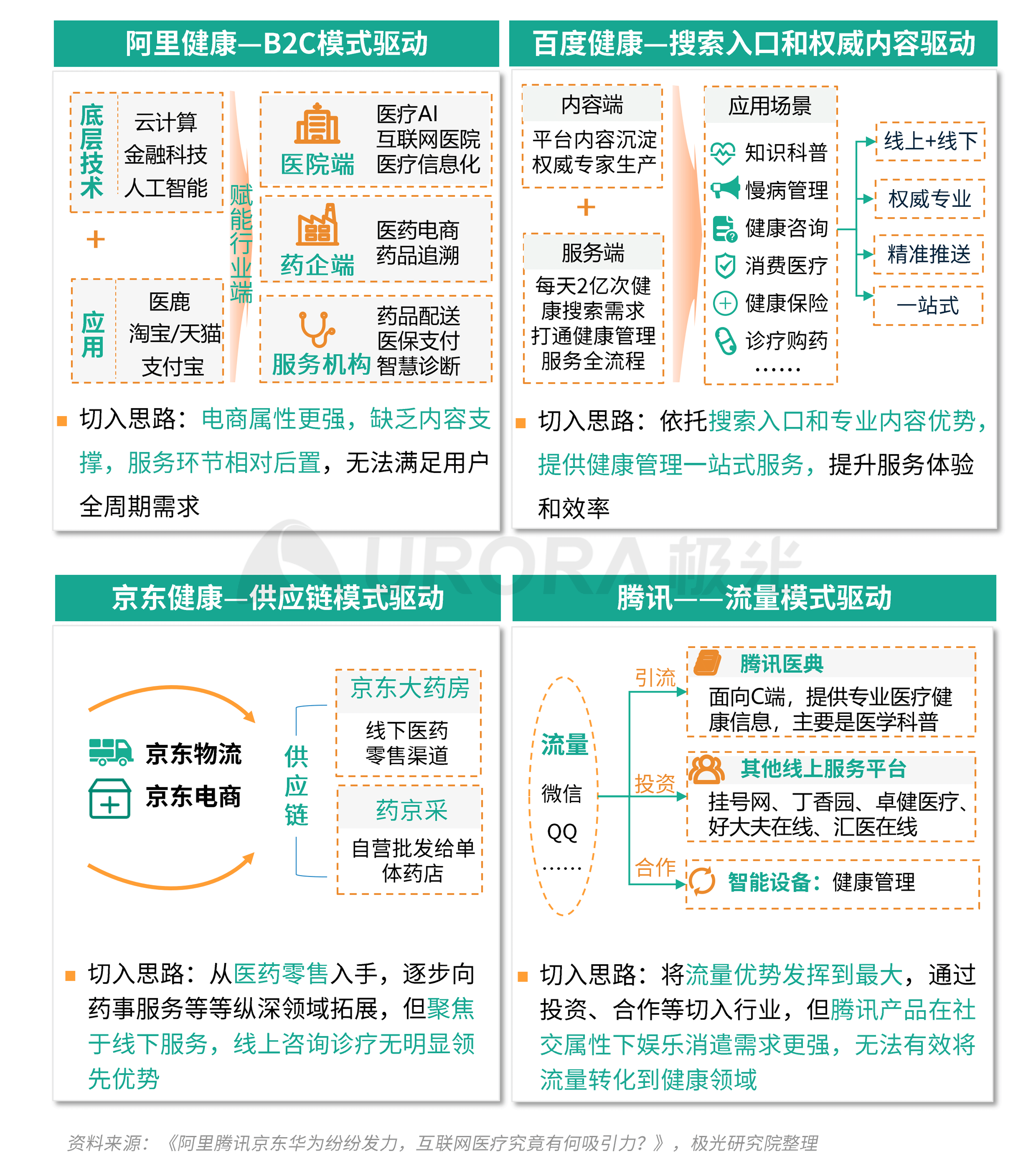 極光：Q3移動網際網路報告 (22).png