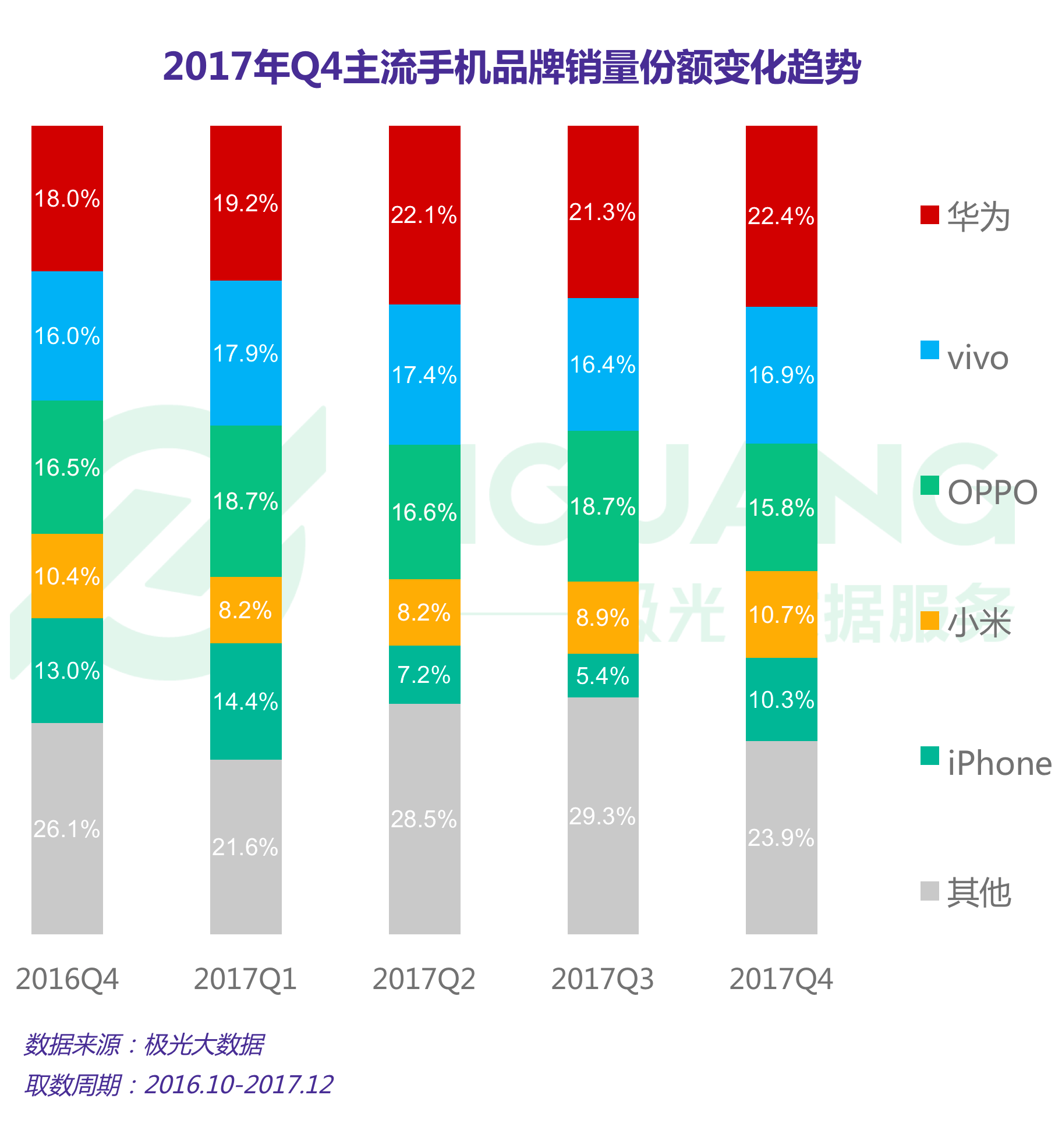 极光大数据：手机 (7).gif