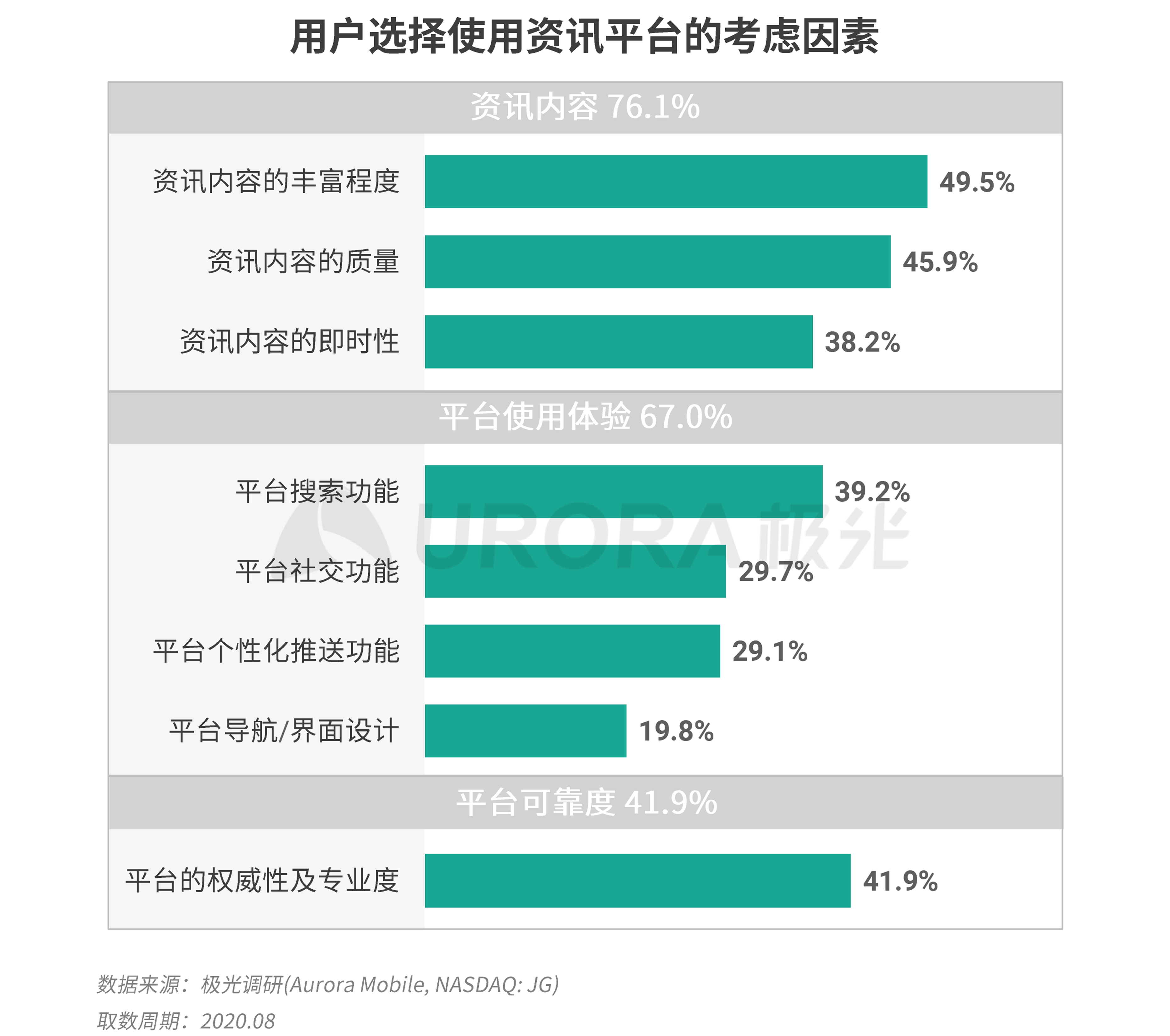 极光：新资讯行业系列报告--内容篇 (23).png