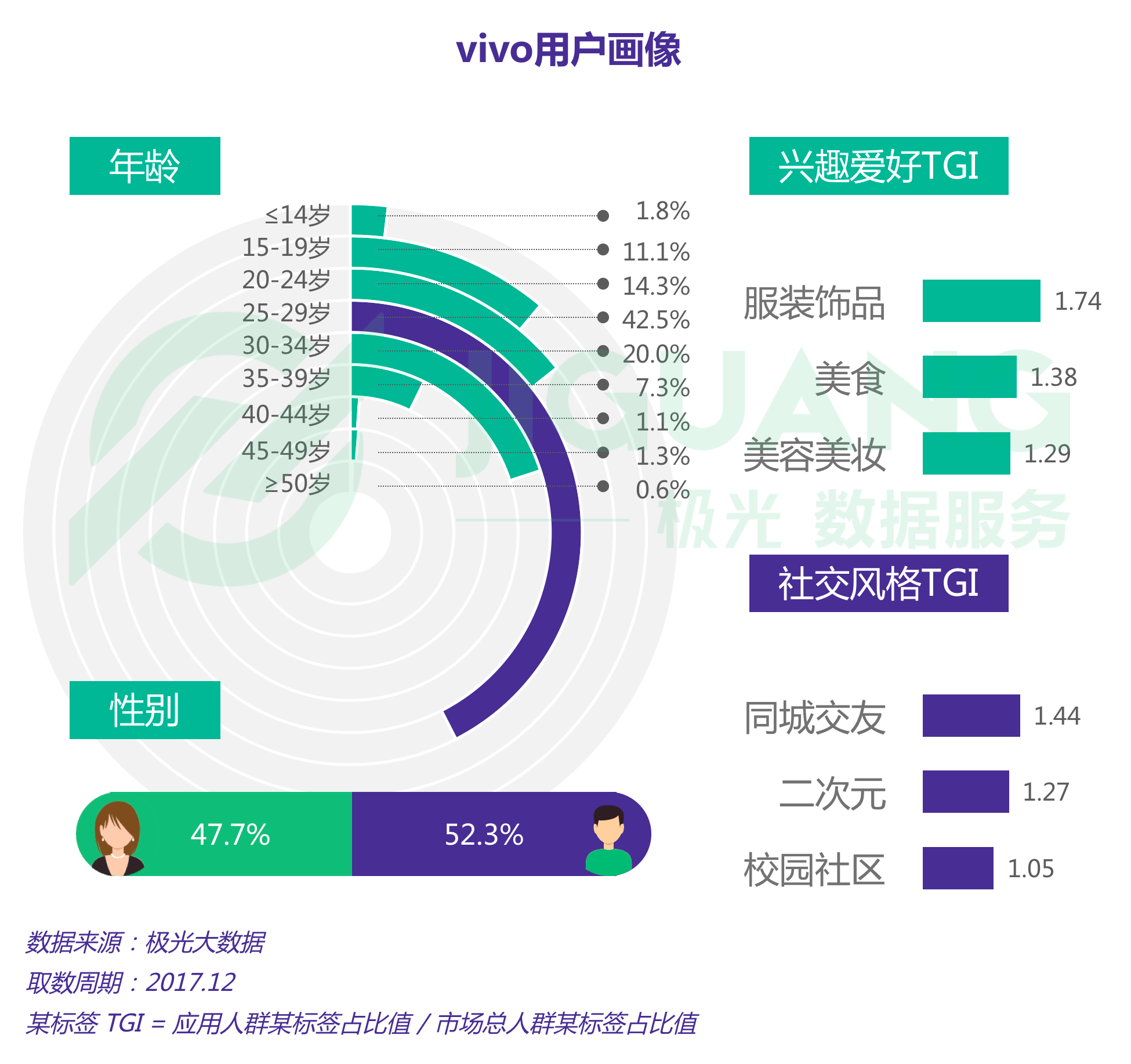 极光大数据：手机 (17).gif