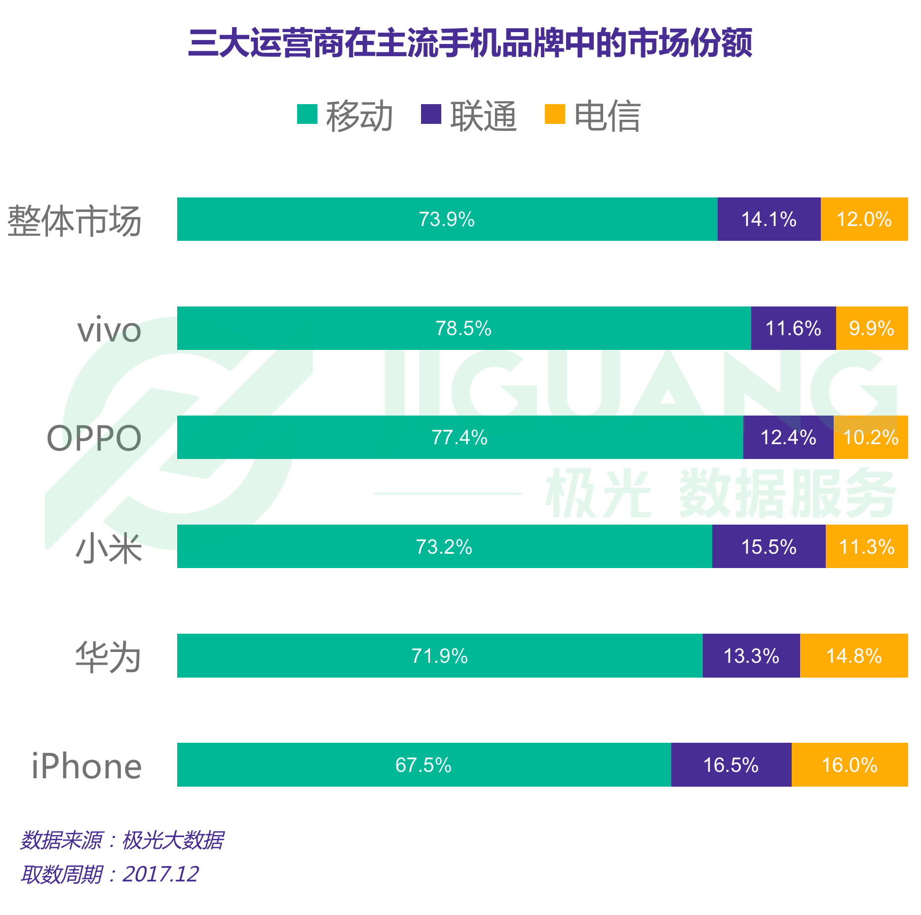 极光大数据：手机 (23).gif