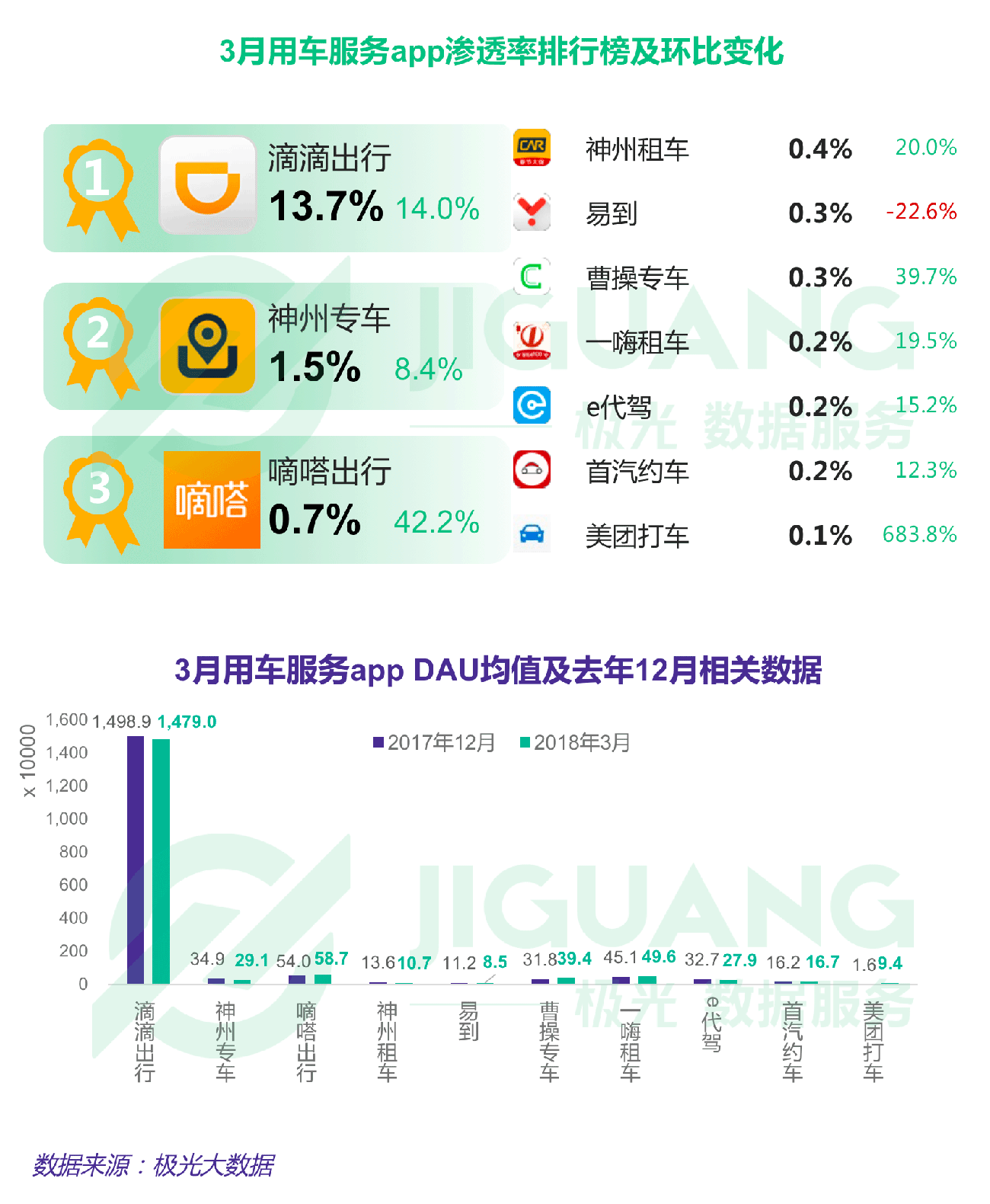 极光大数据：Q1互联网榜单 (14).gif