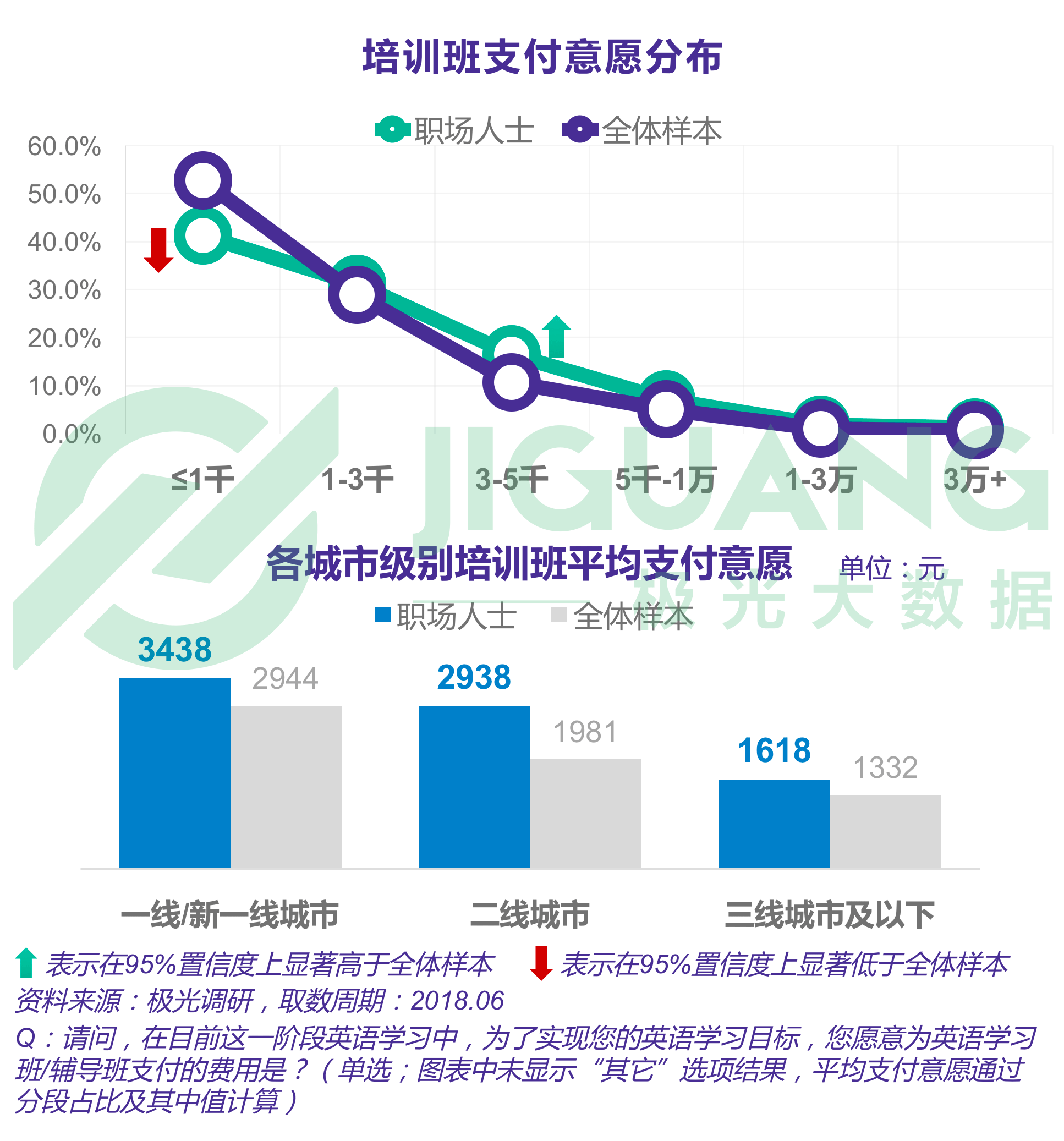 极光大数据：成人英语 (27).gif