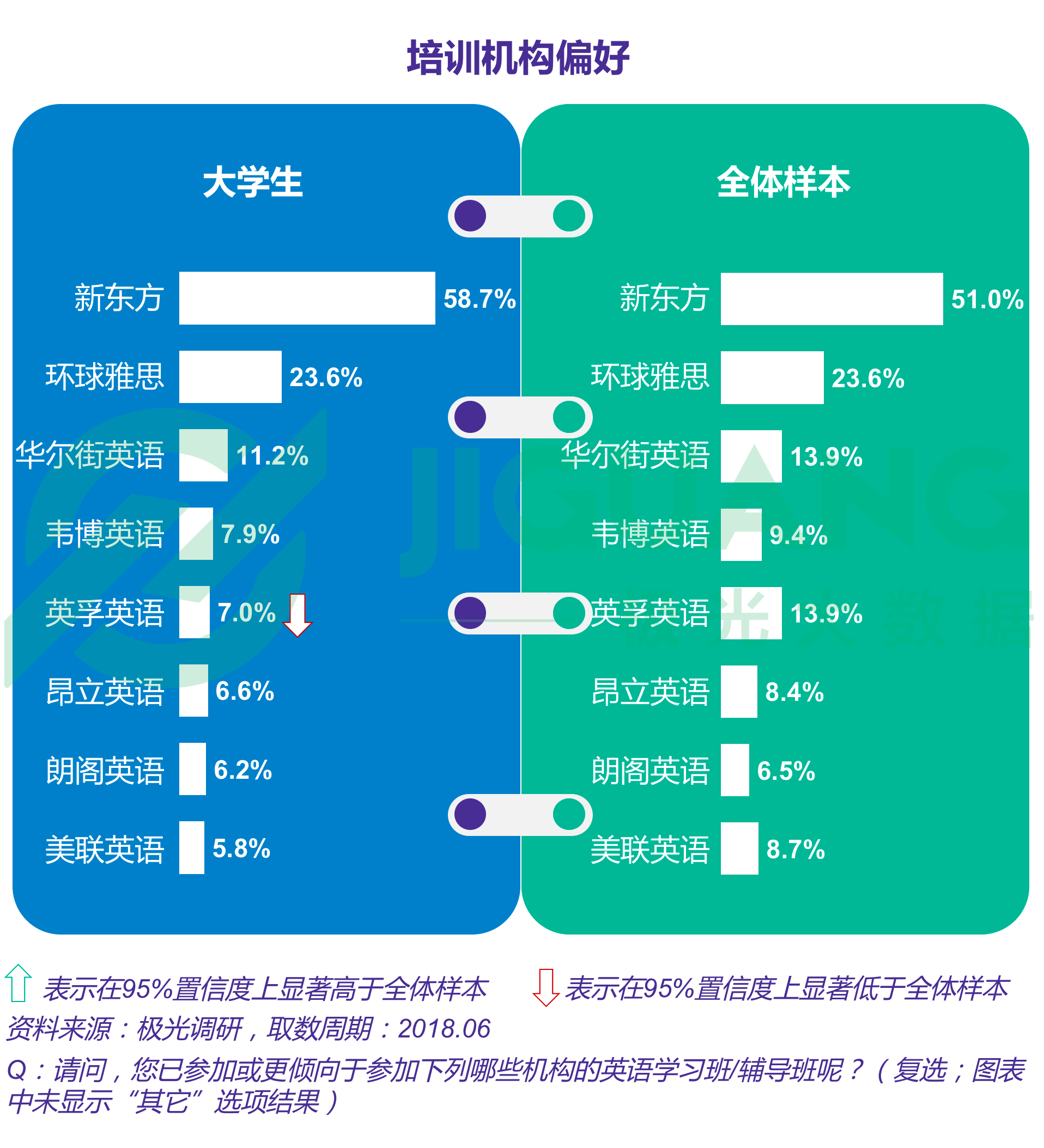 极光大数据：成人英语 (50).gif