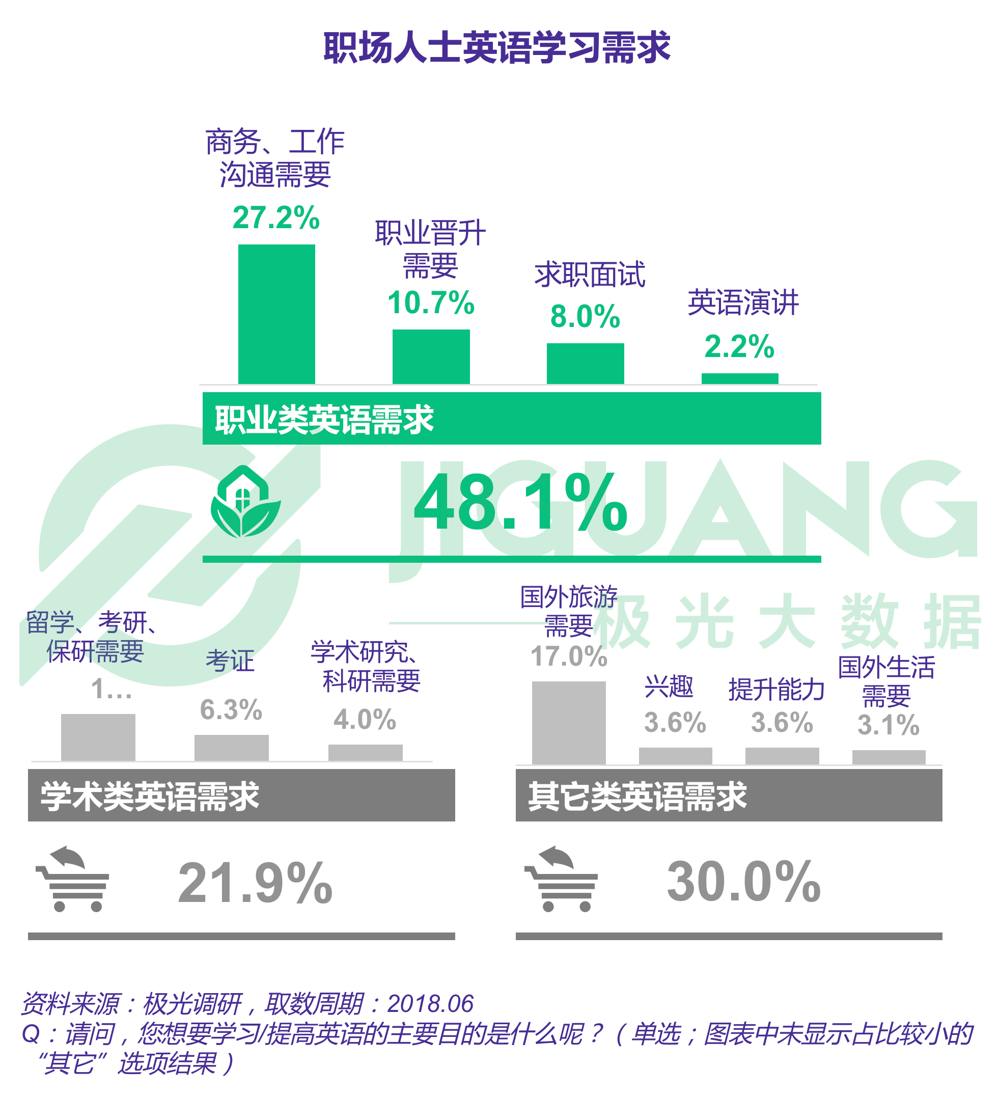 极光大数据：成人英语 (16).gif