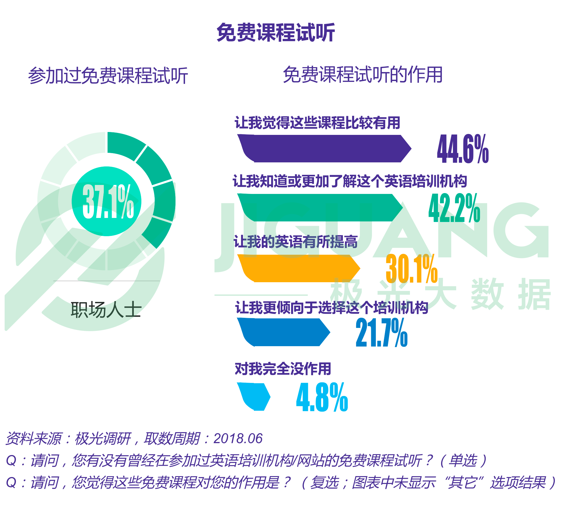 极光大数据：成人英语 (32).gif