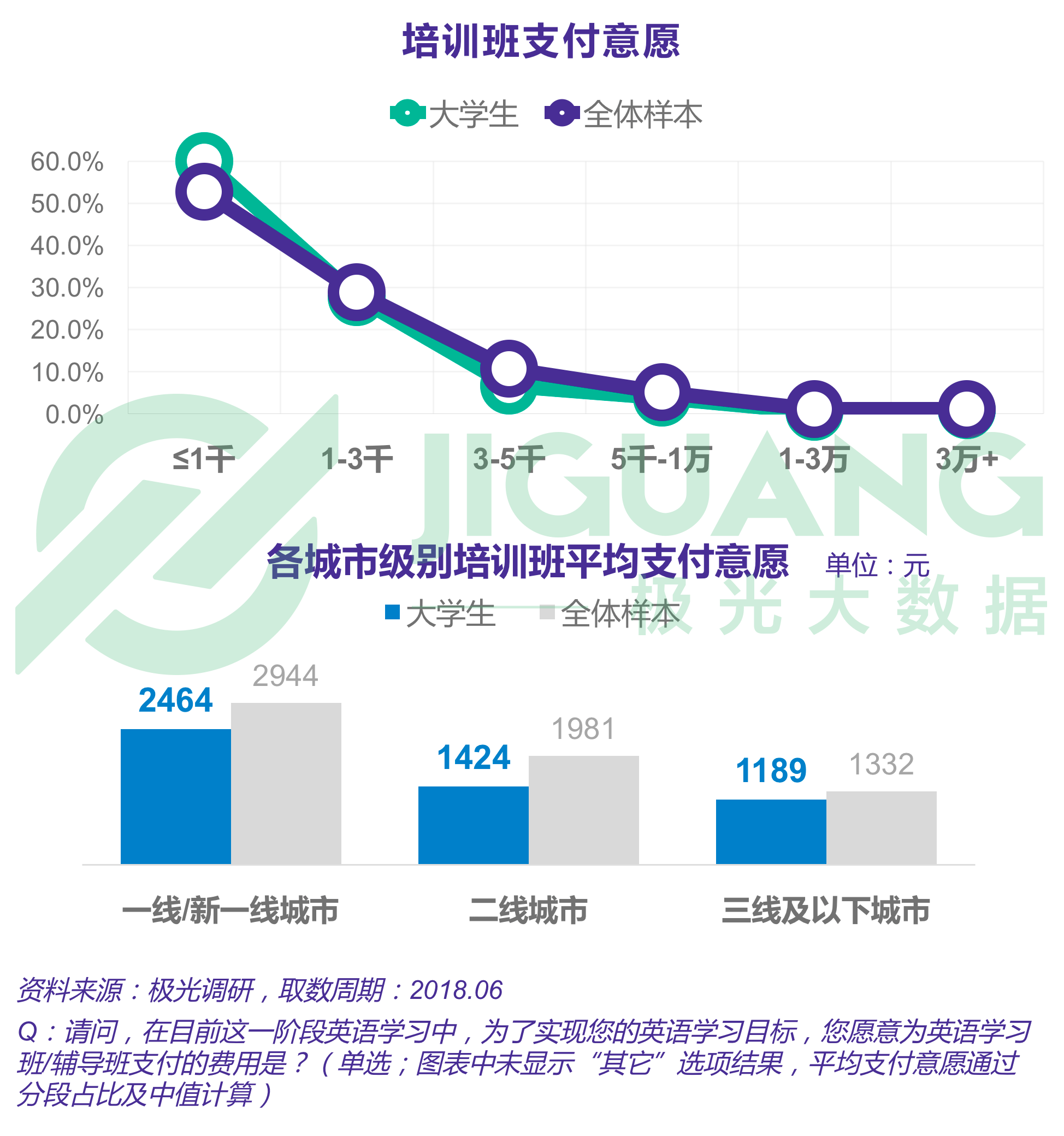极光大数据：成人英语 (49).gif