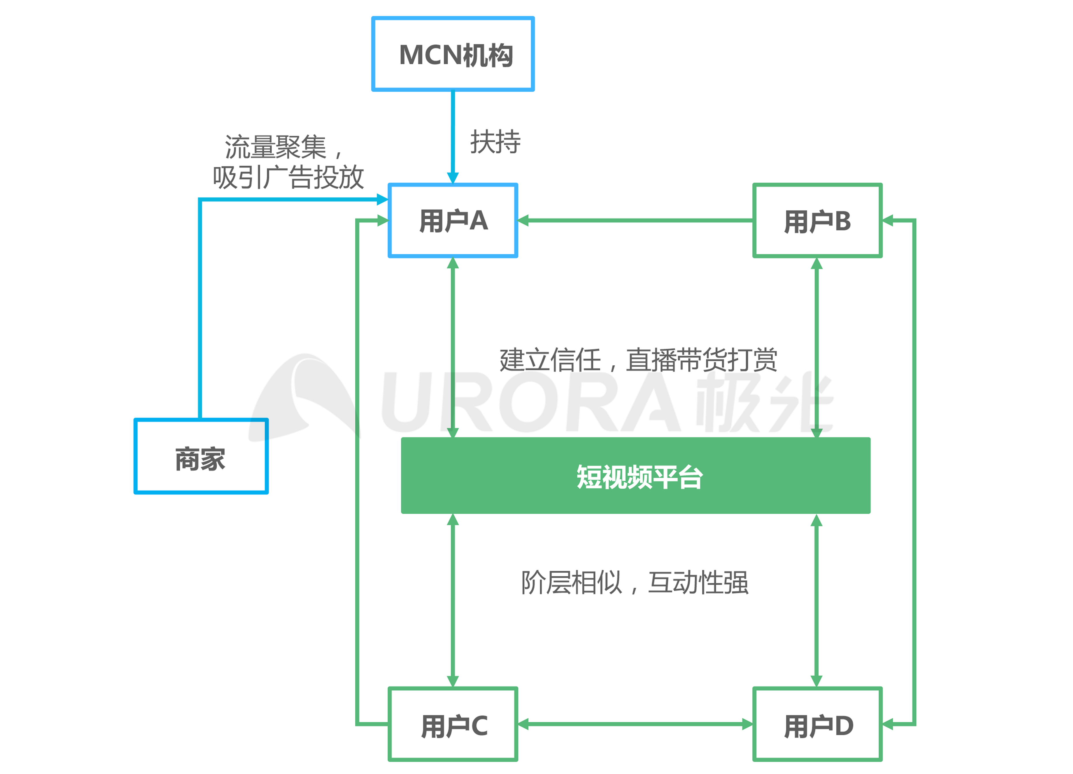 极光：2021年Q1移动互联网报告 (10).png