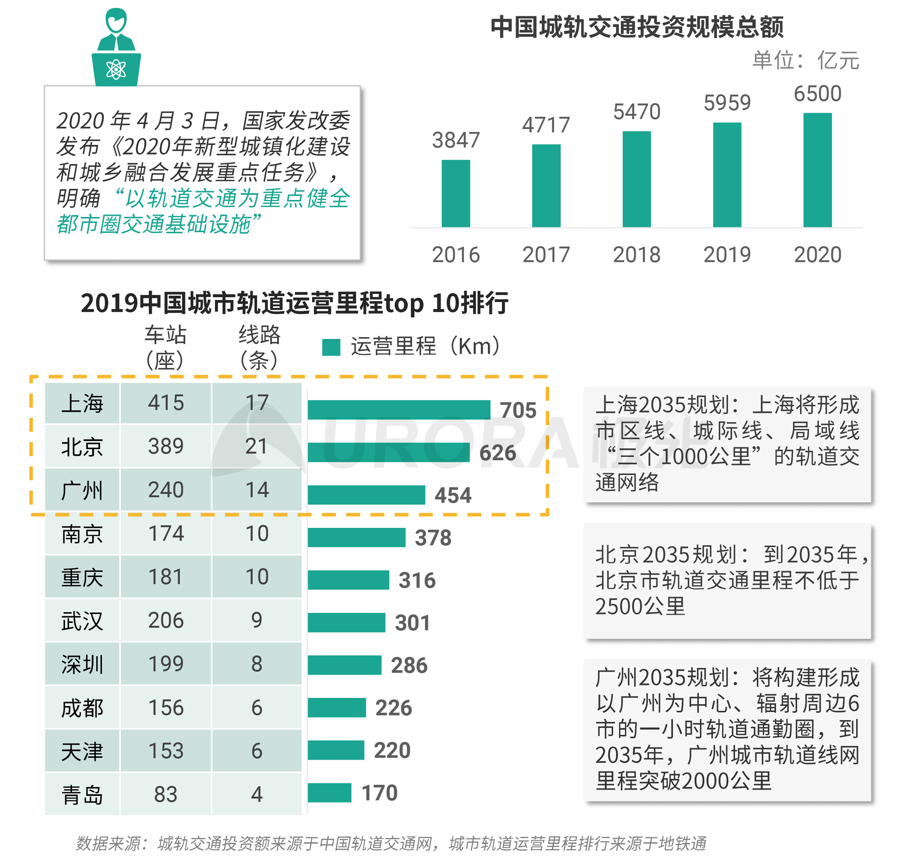 极光：数字经济新时代，房产平台新机遇 (22).png