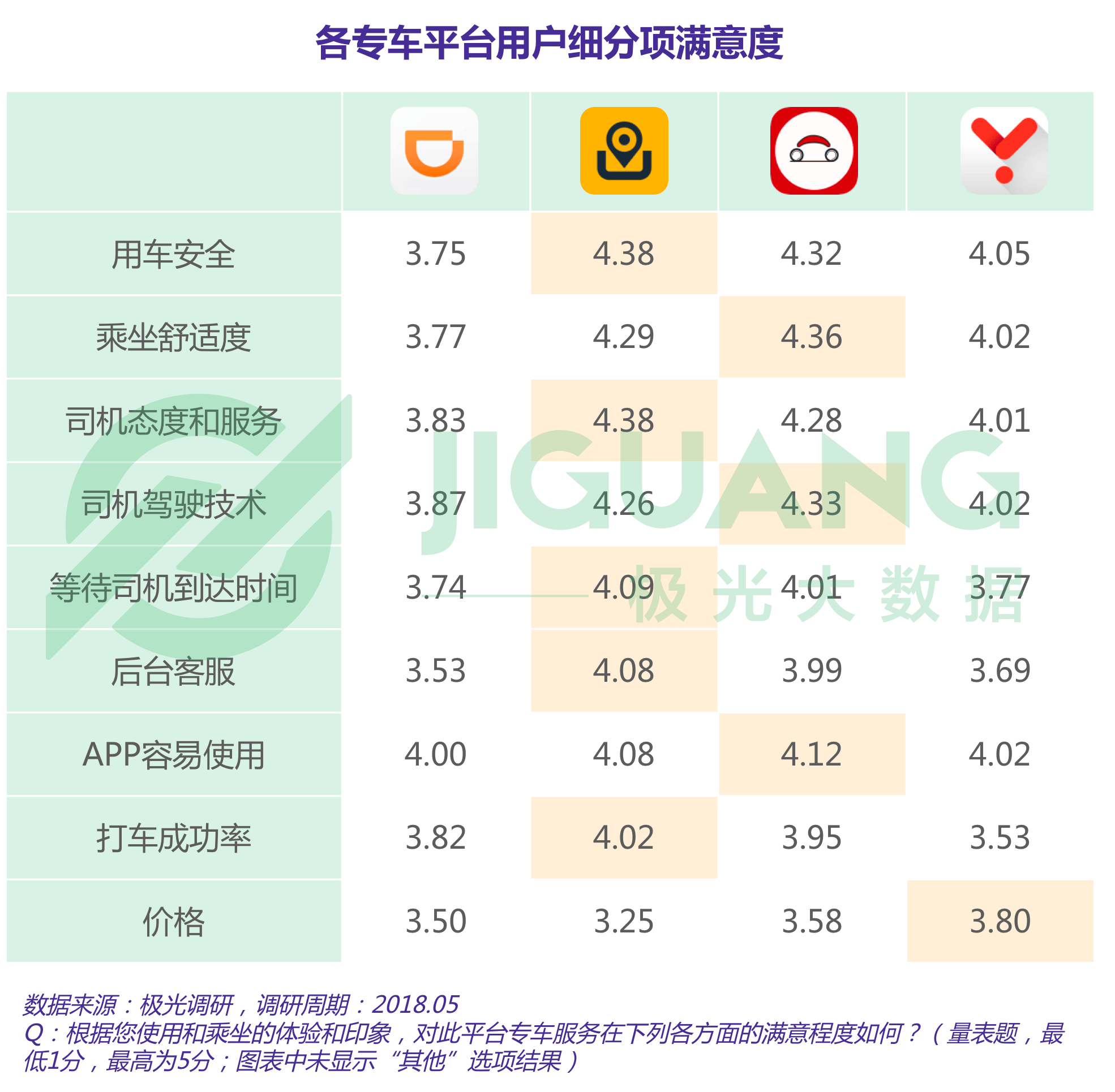 极光大数据：专车 (21).gif