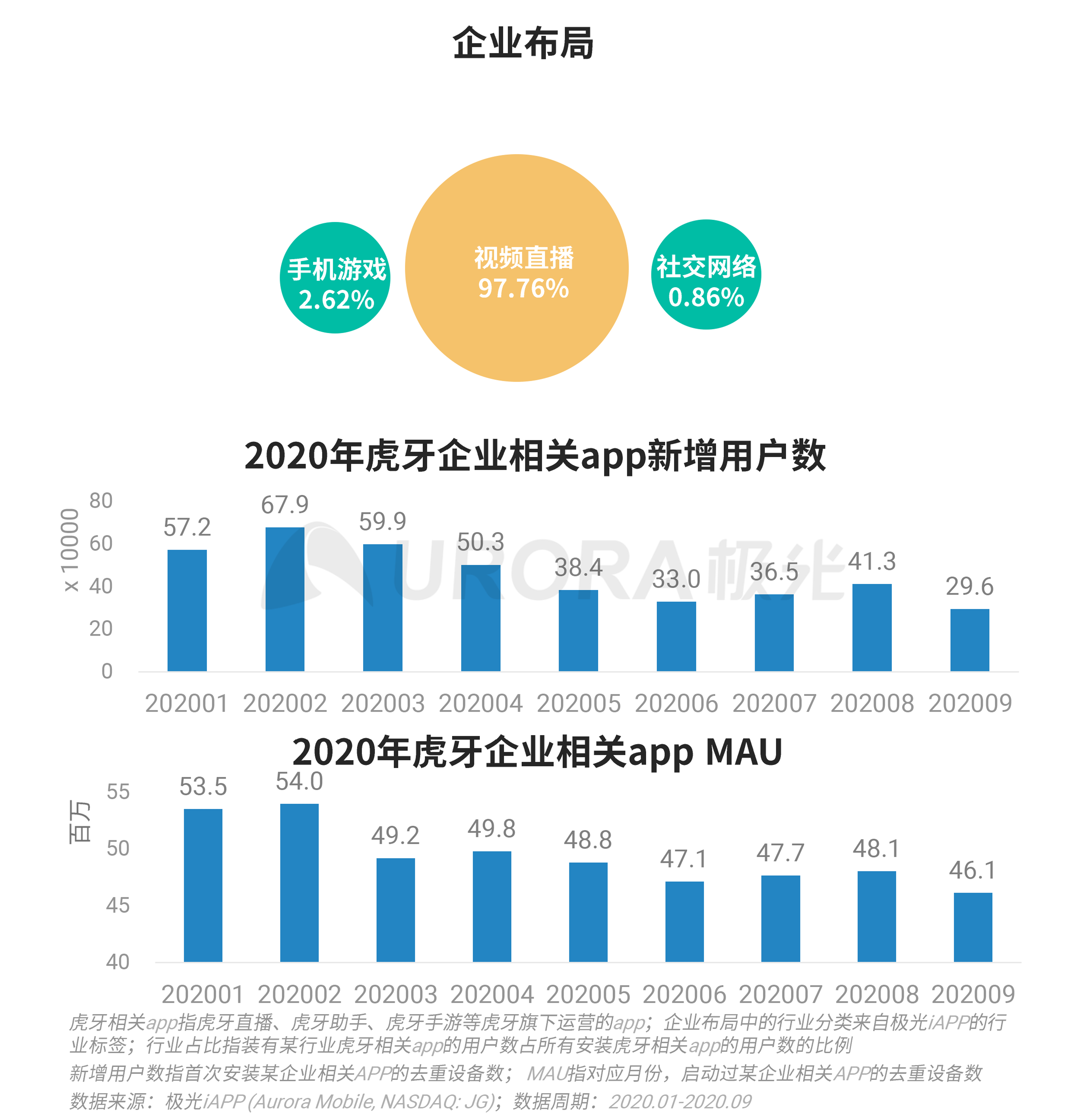 極光：Q3移動網際網路報告 (10).png