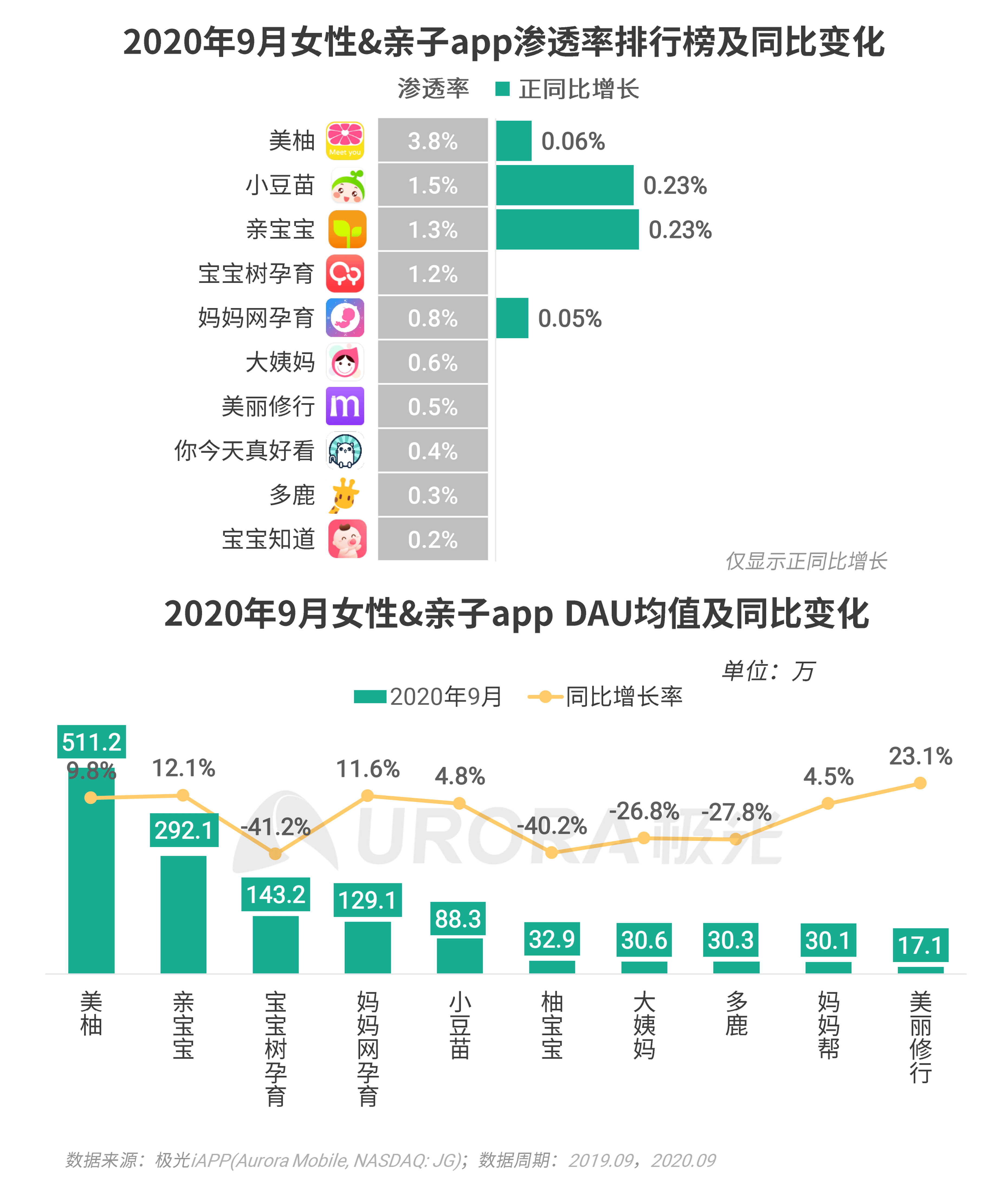 極光：Q3移動網際網路報告 (39).png