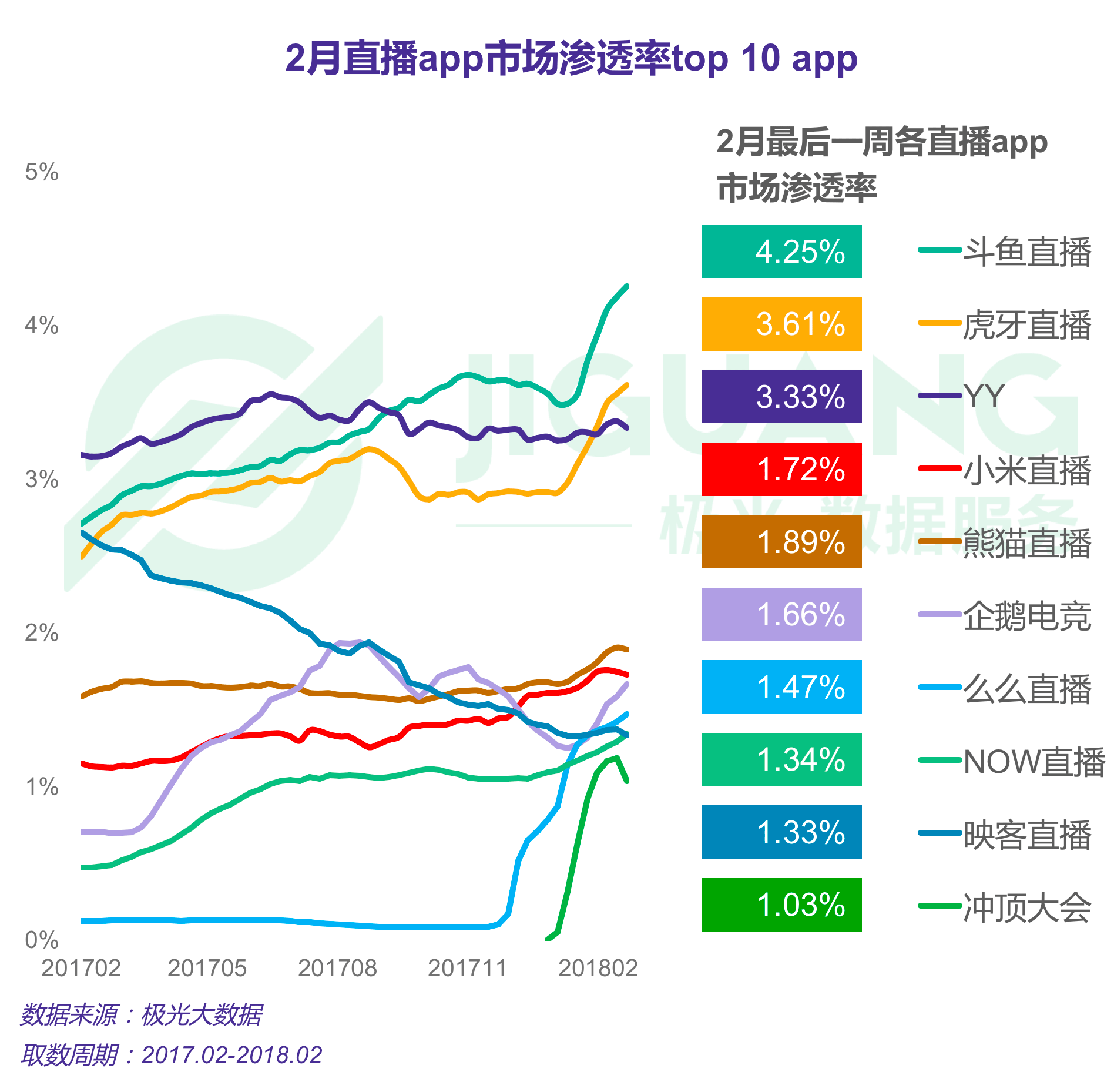 极光大数据：直播 (7).gif
