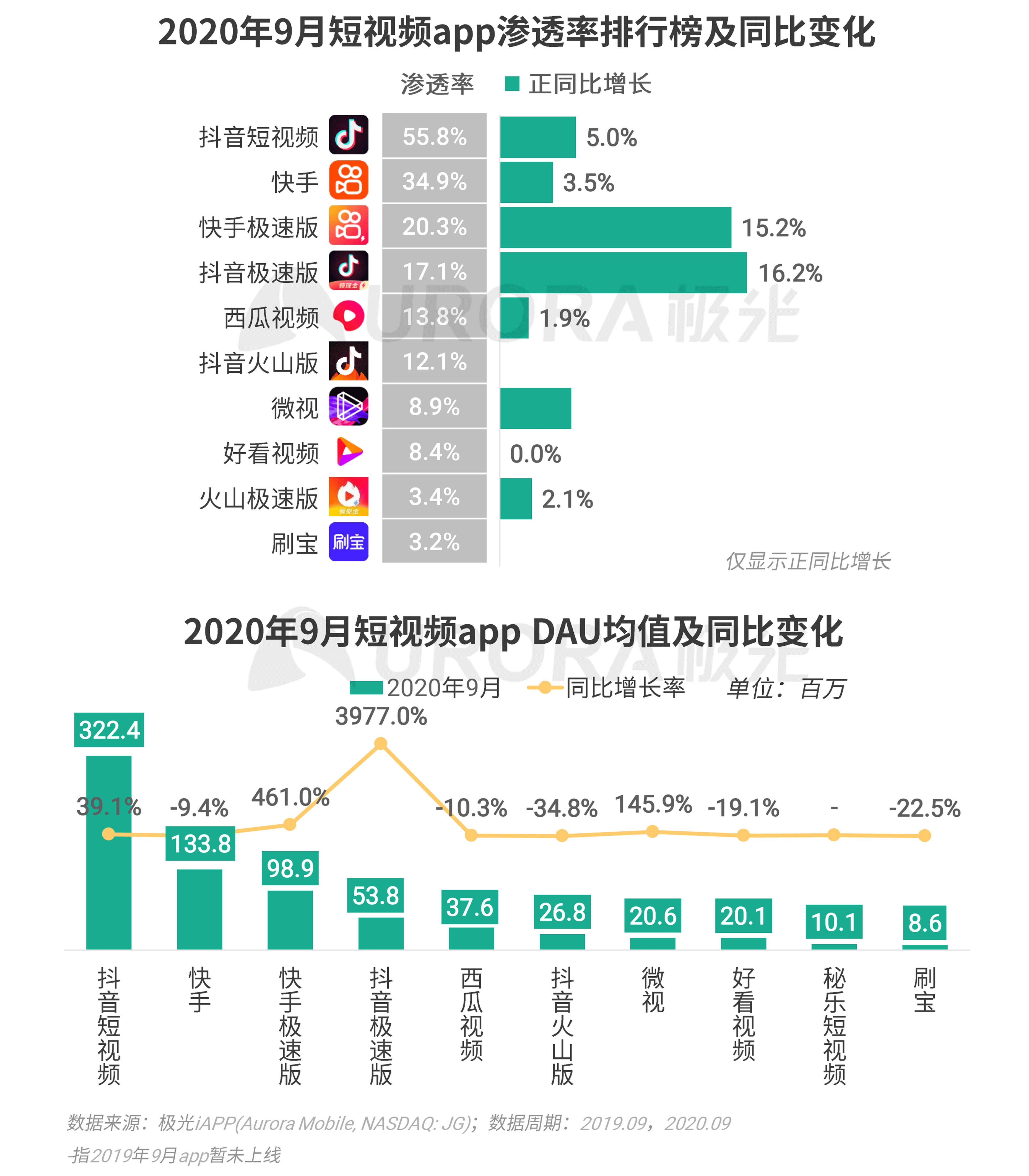 極光：Q3移動網際網路報告 (18).png