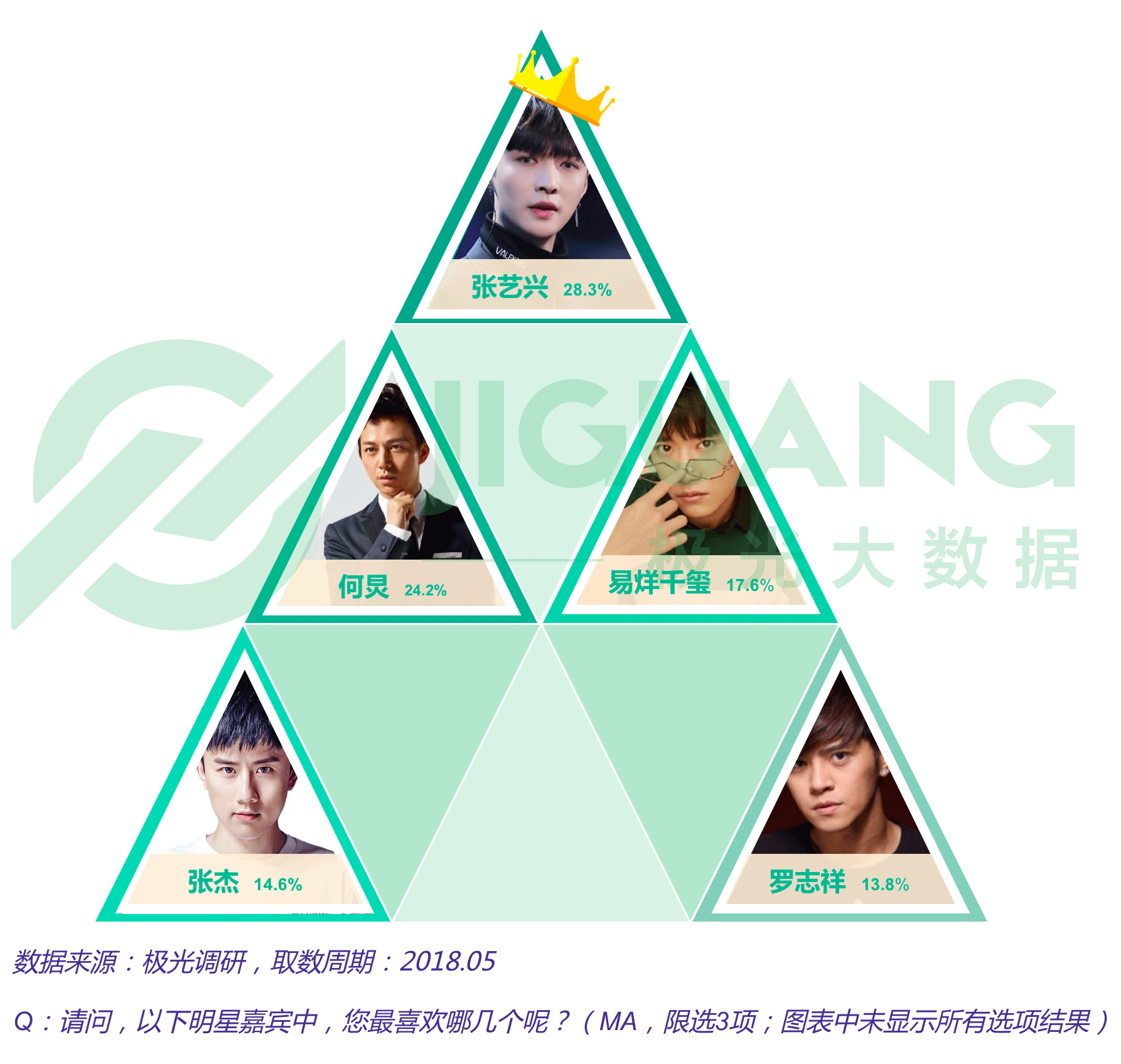 极光大数据：网络综艺 (21).gif