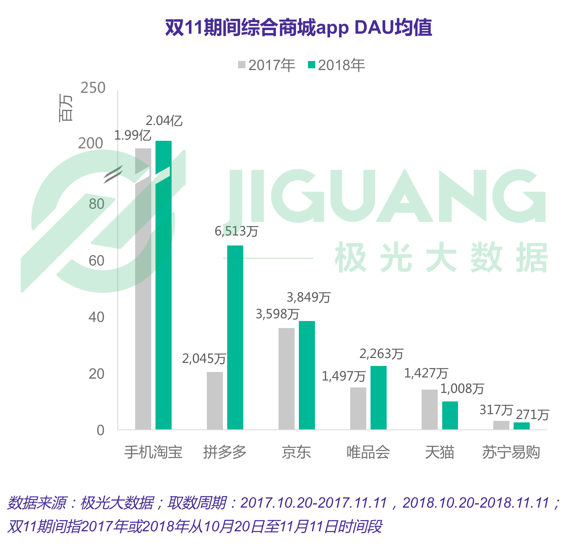 极光大数据：双十一报告 (4).gif