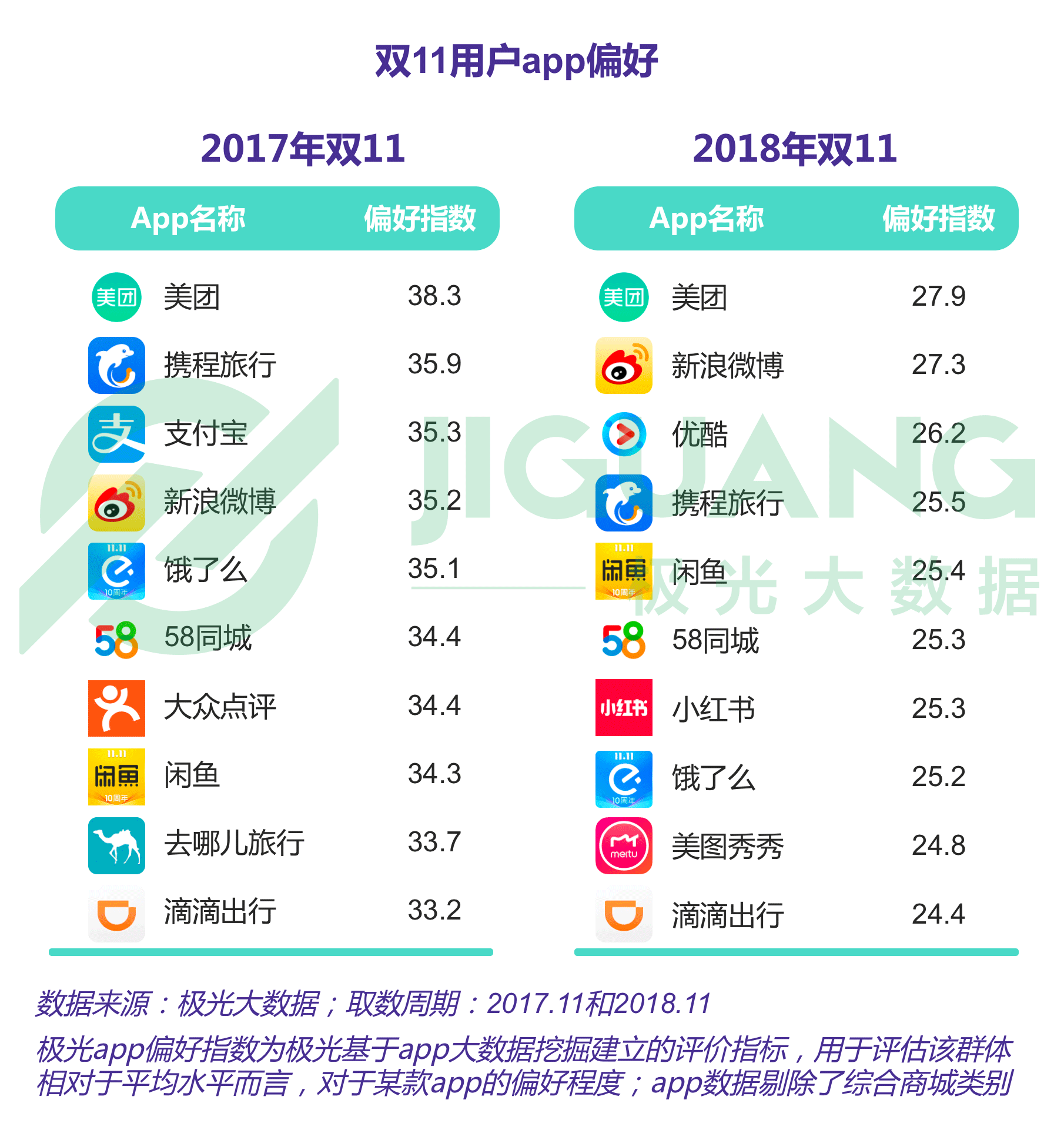 极光大数据：双十一报告 (12).gif