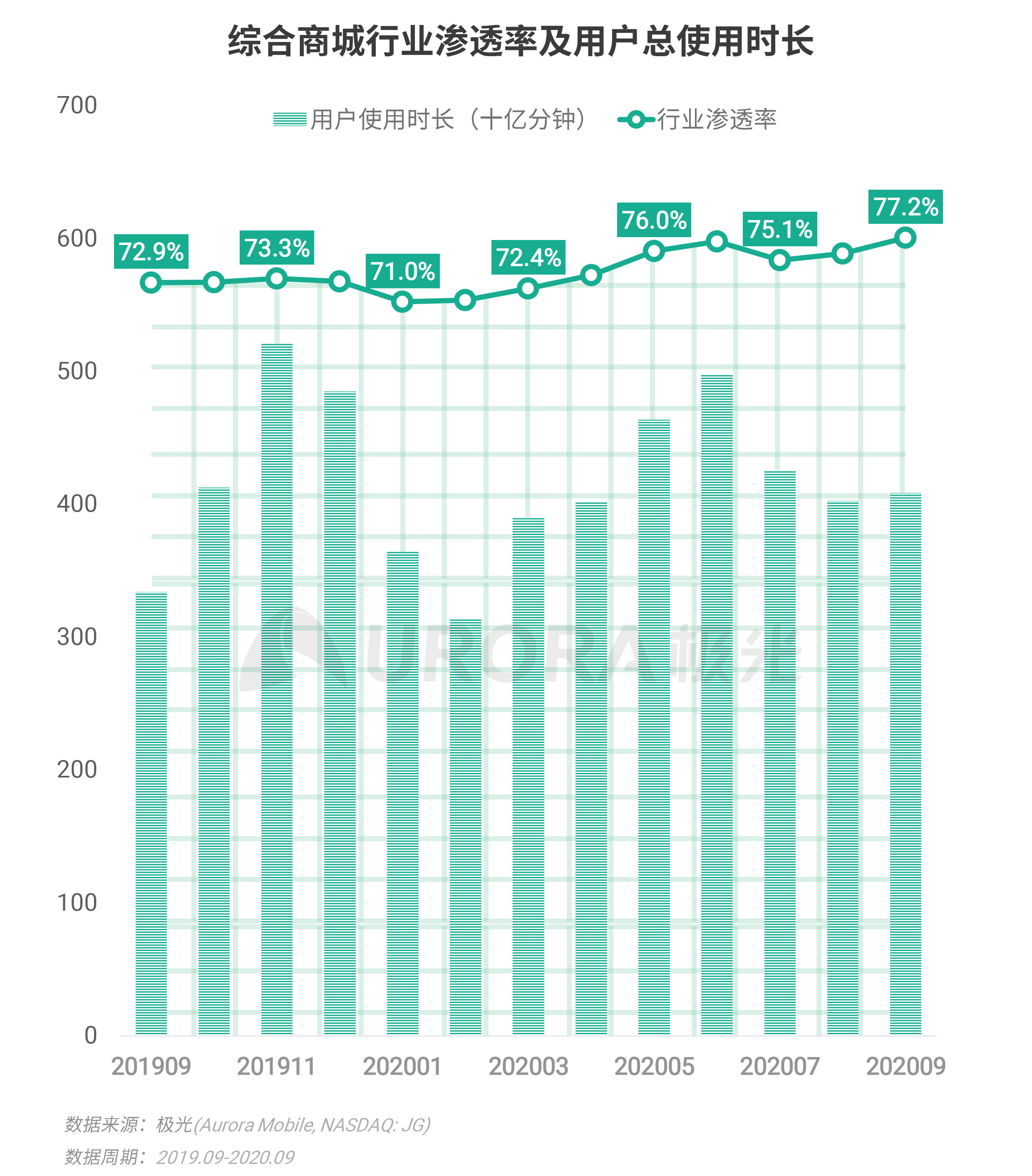 極光：Q3移動網際網路報告 (25).png