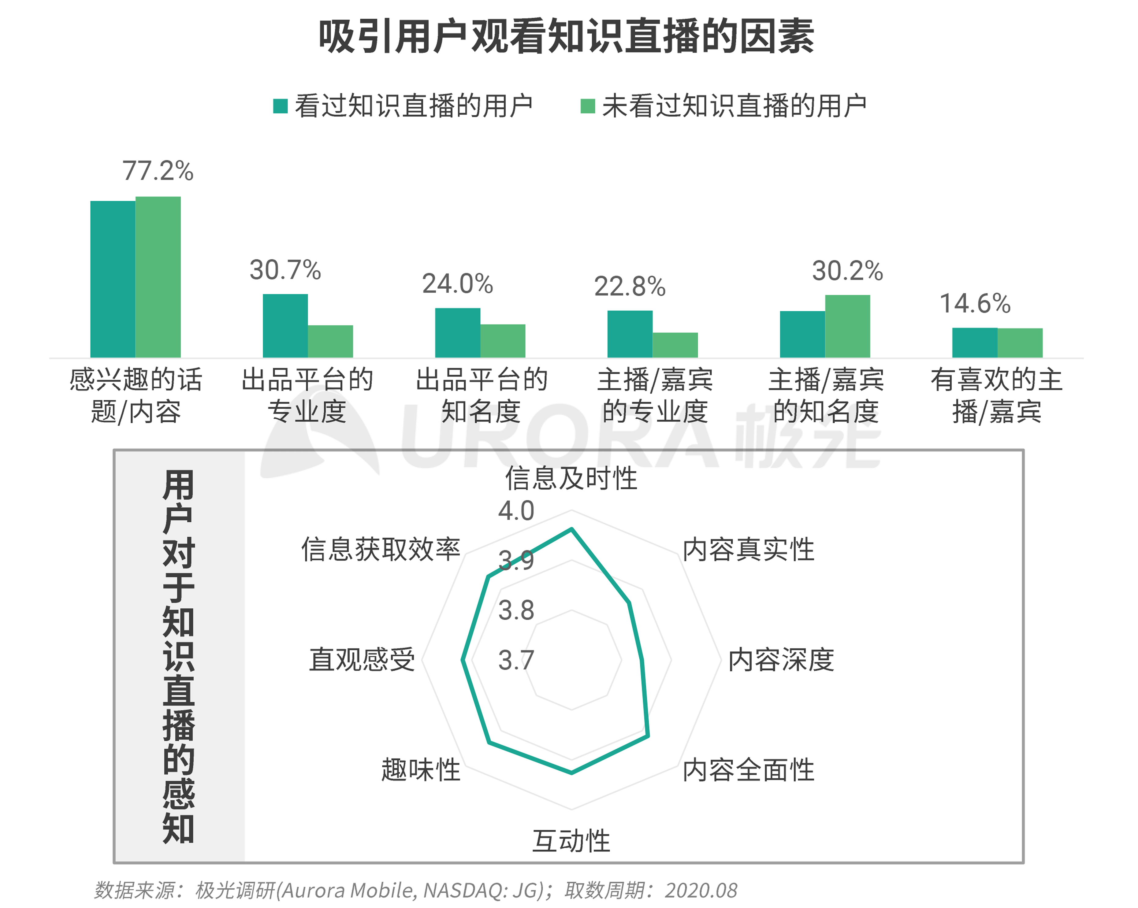极光：新资讯行业系列报告--内容篇 (21).png
