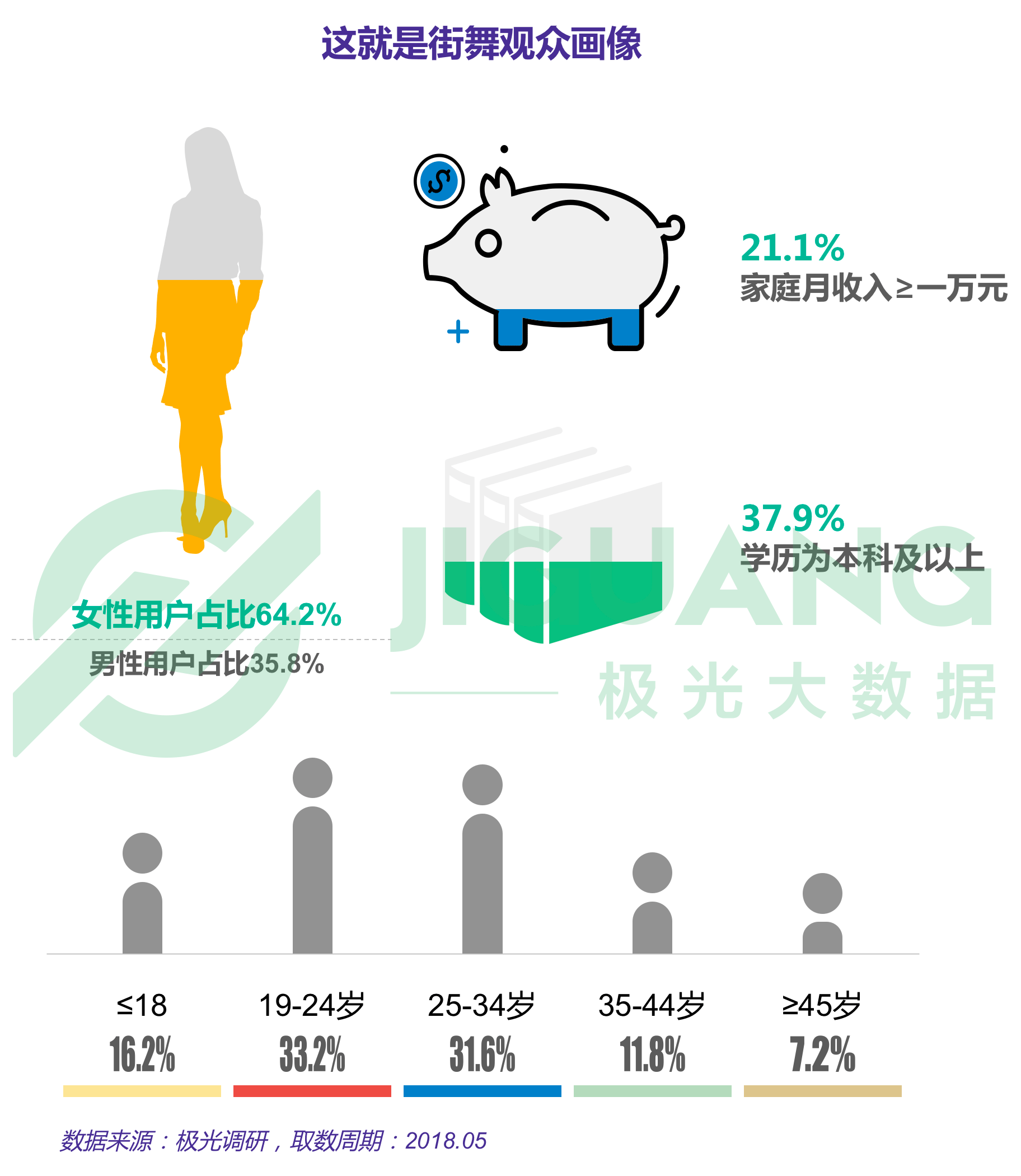 极光大数据：网络综艺 (32).gif