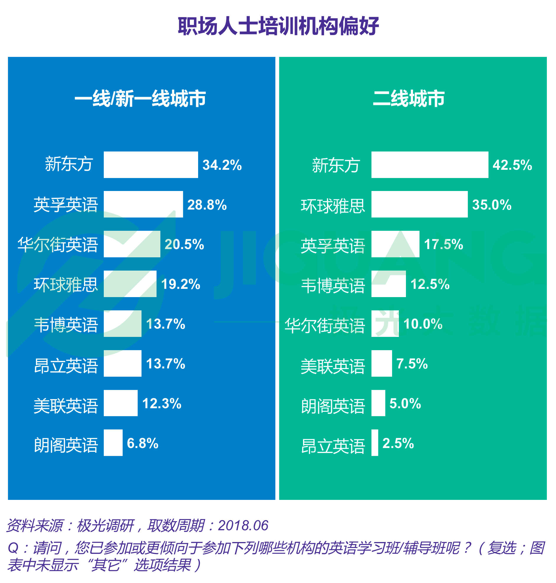 极光大数据：成人英语 (29).gif