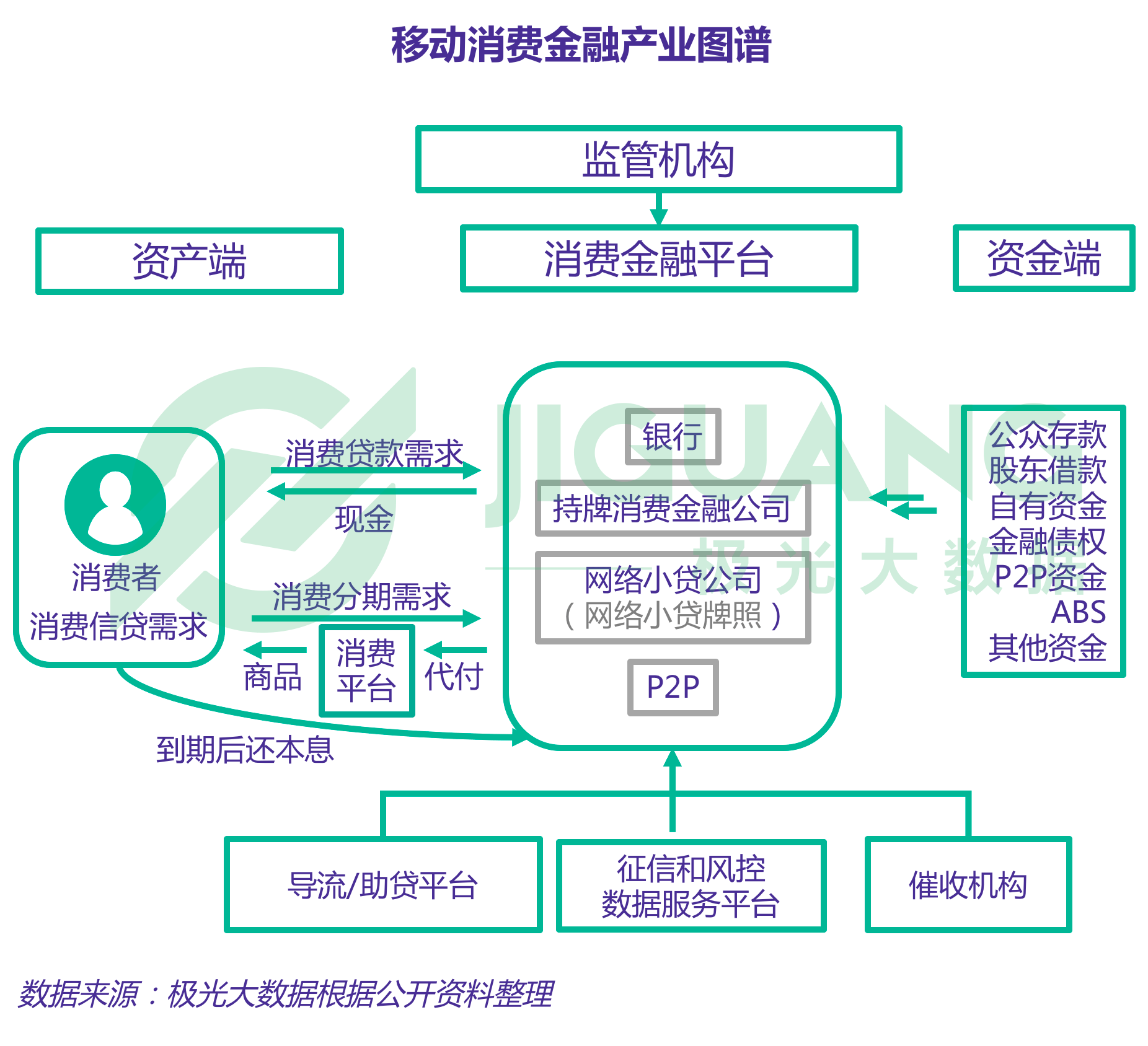 极光大数据：移动消费金融 (5).gif