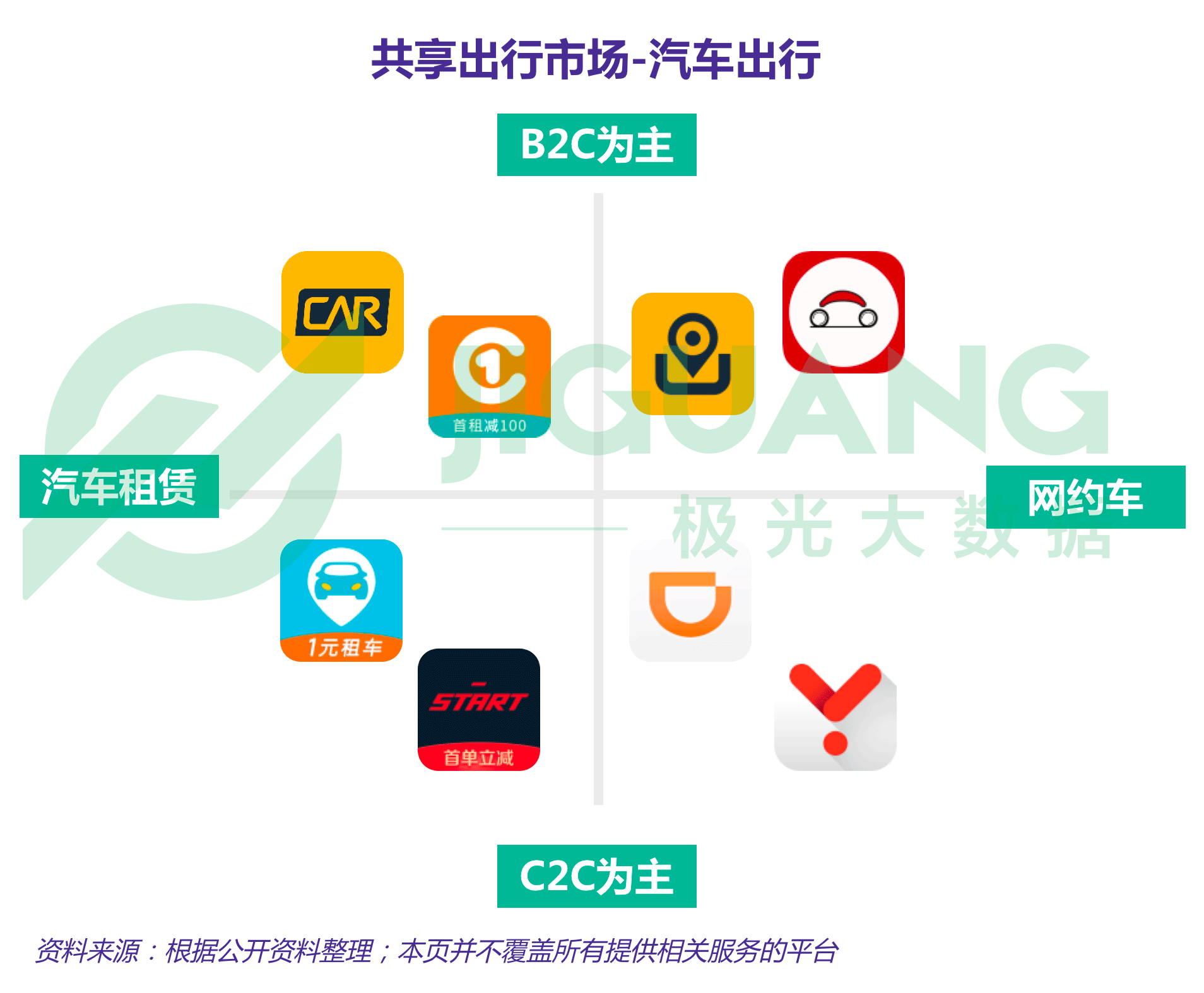 极光大数据：专车 (1).gif