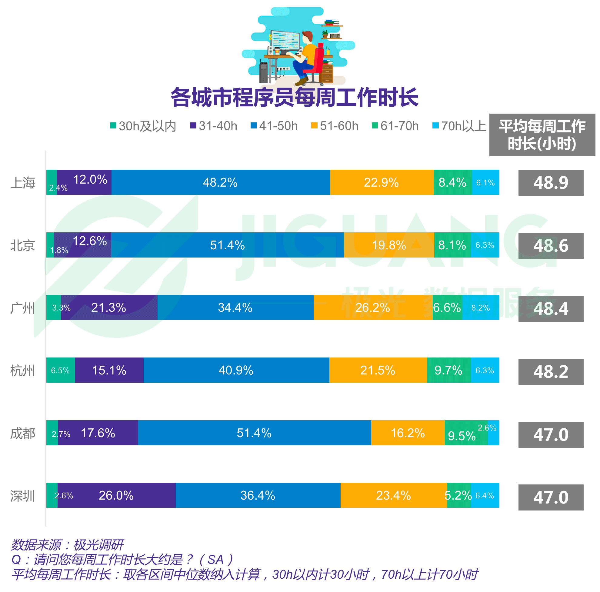 极光大数据：程序员 (27).gif