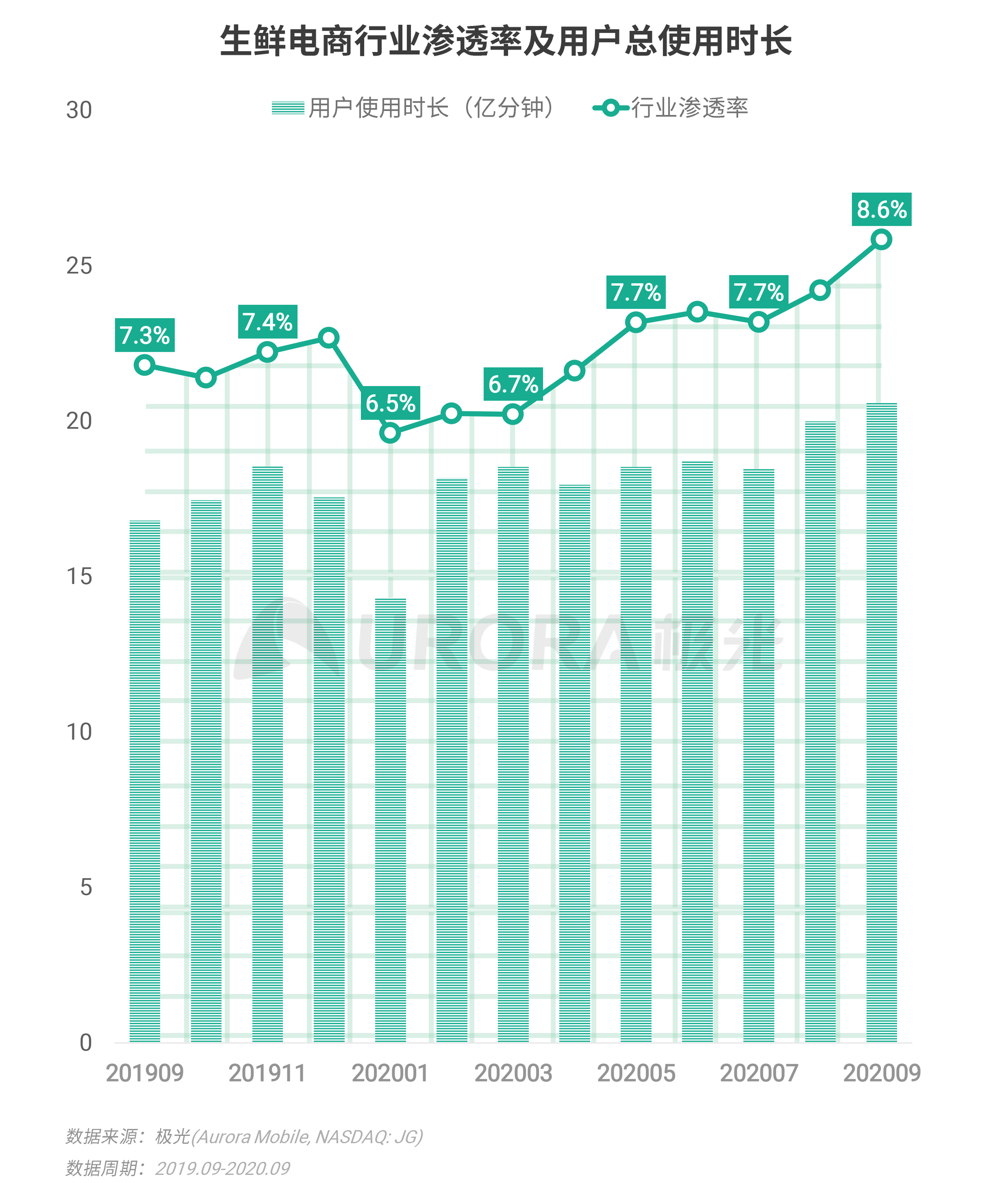 極光：Q3移動網際網路報告 (27).png