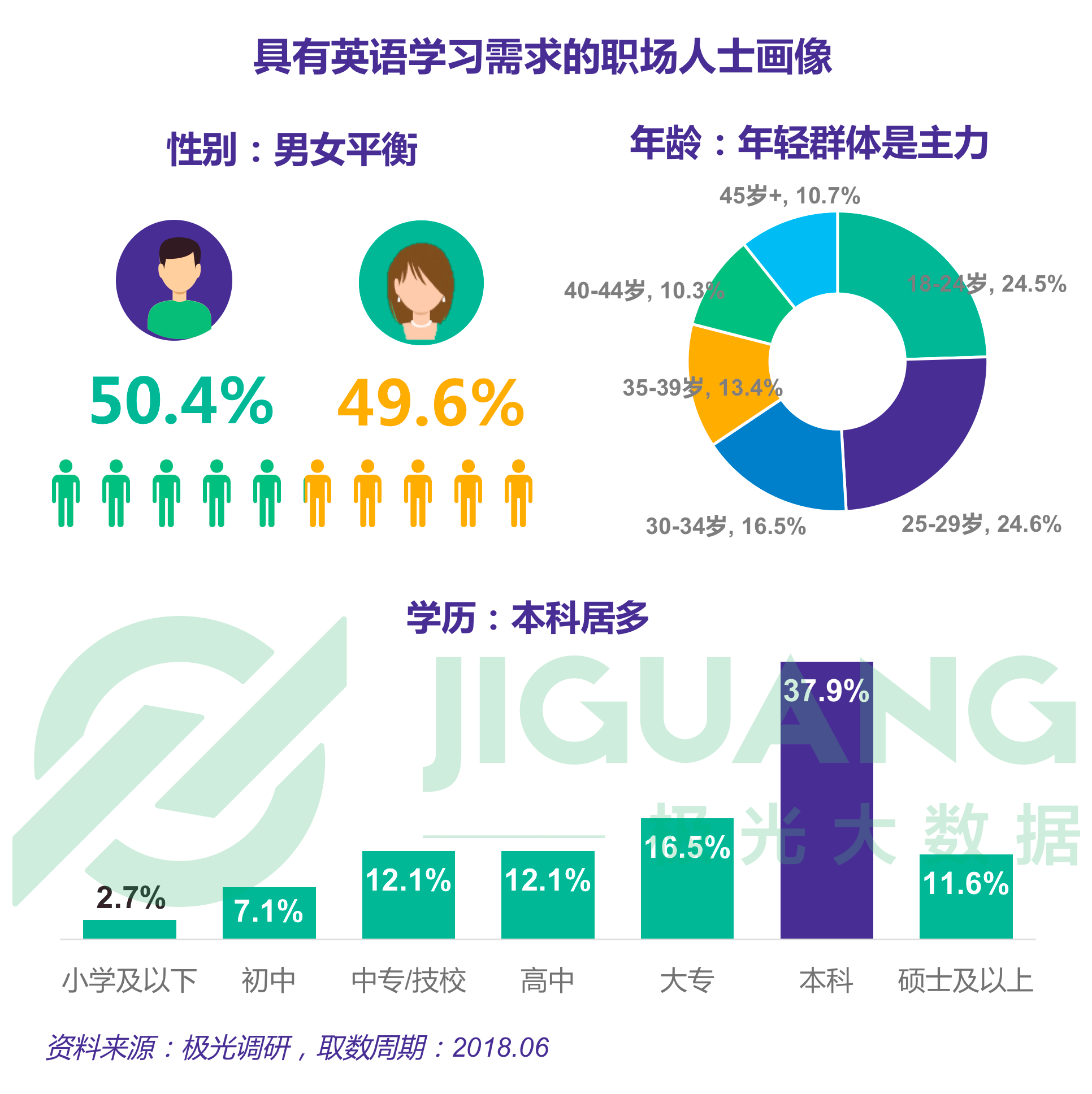 极光大数据：成人英语 (13).gif