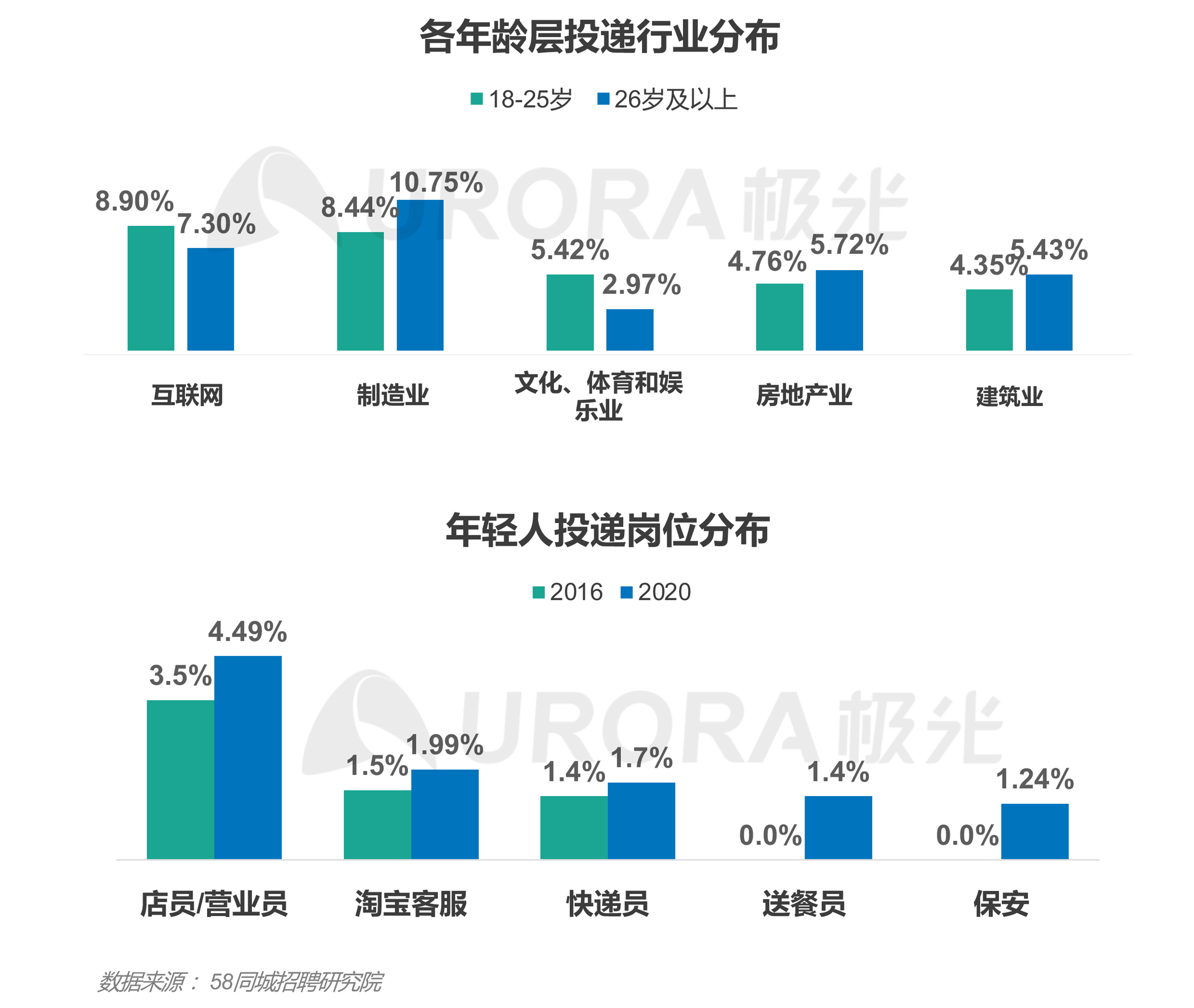 “超职季”招聘行业报告-汇总版 (22).png
