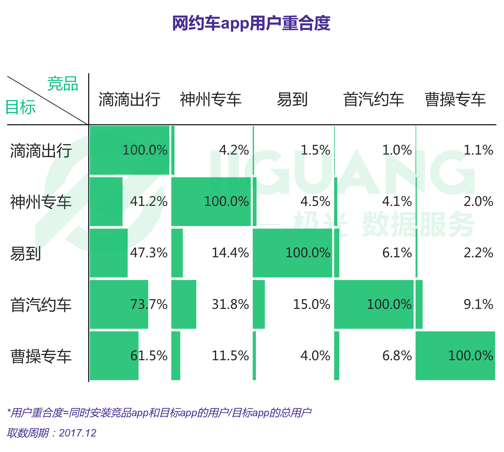 极光大数据：网约车 (13).gif