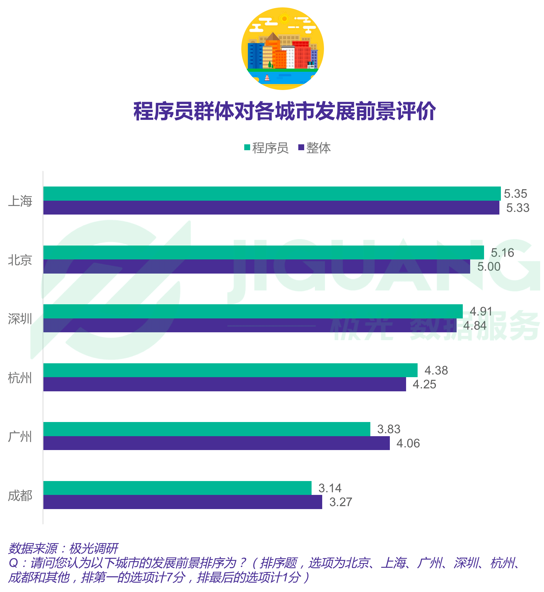极光大数据：程序员 (39).gif