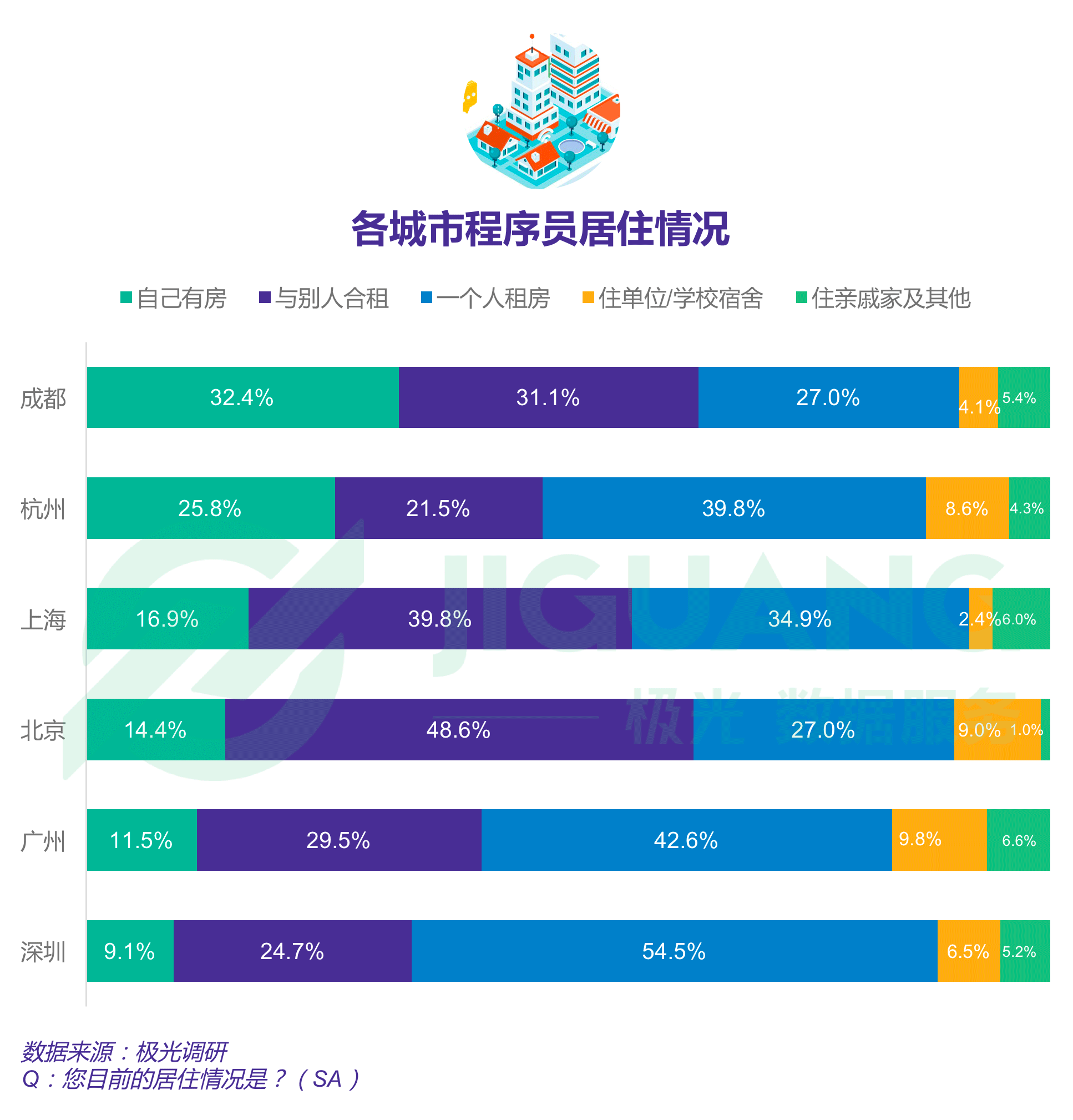 极光大数据：程序员 (3).gif