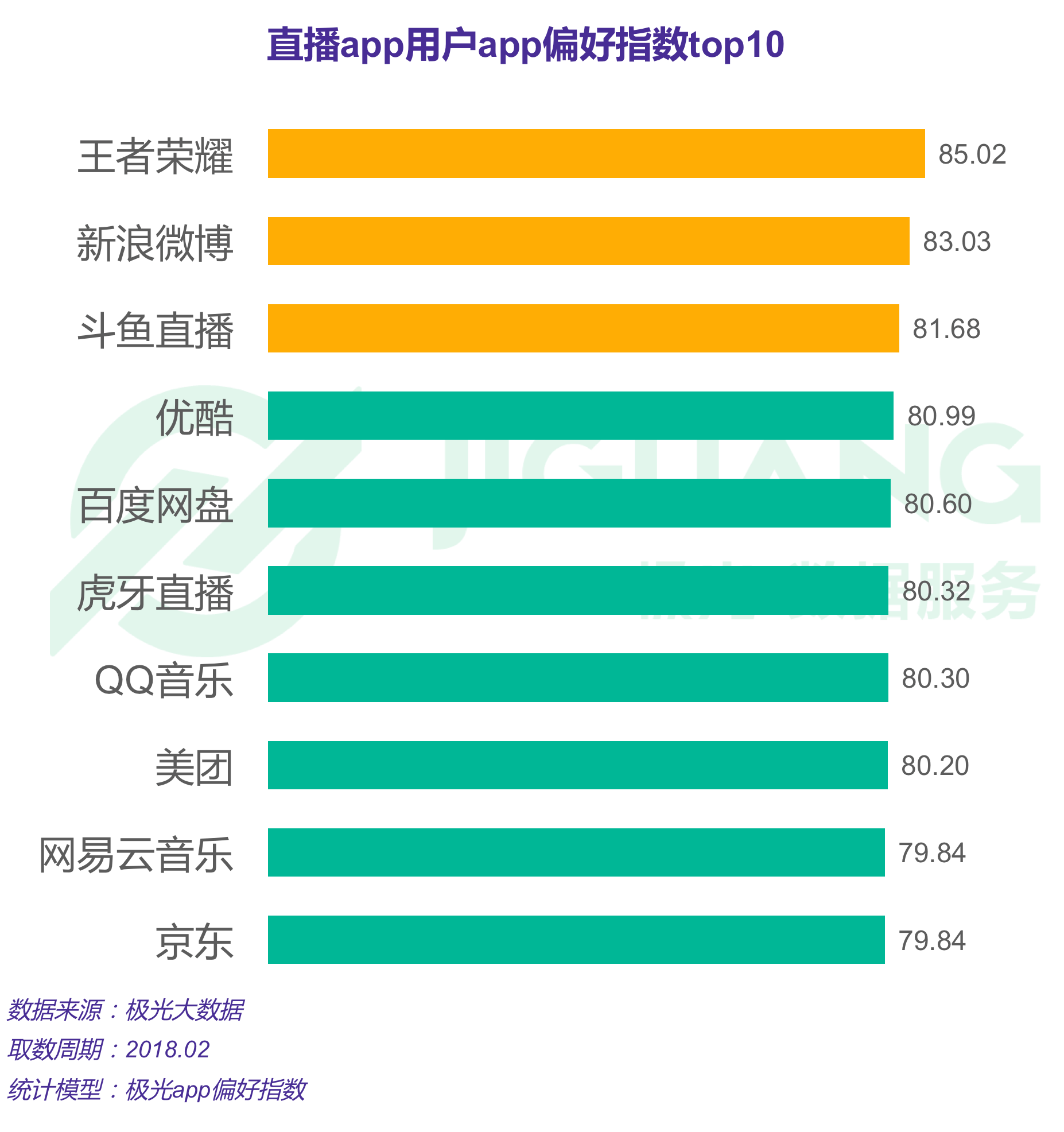 极光大数据：直播 (16).gif