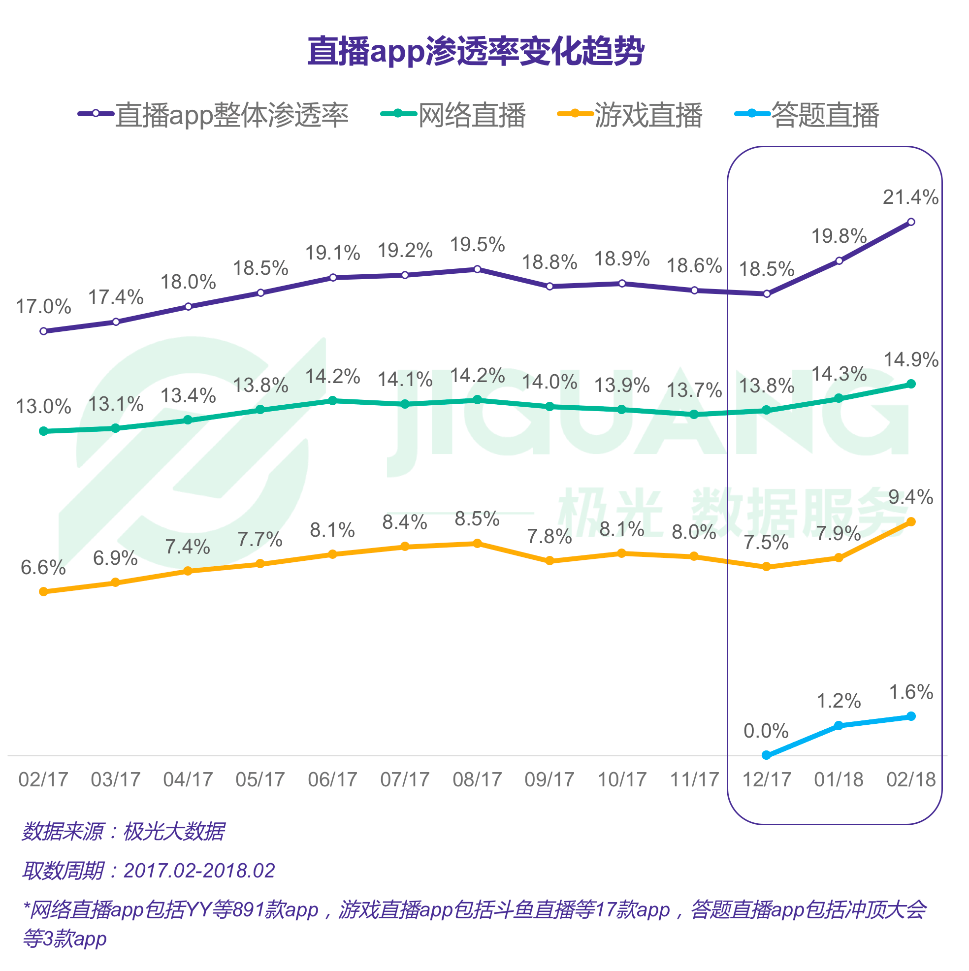 极光大数据：直播 (6).gif