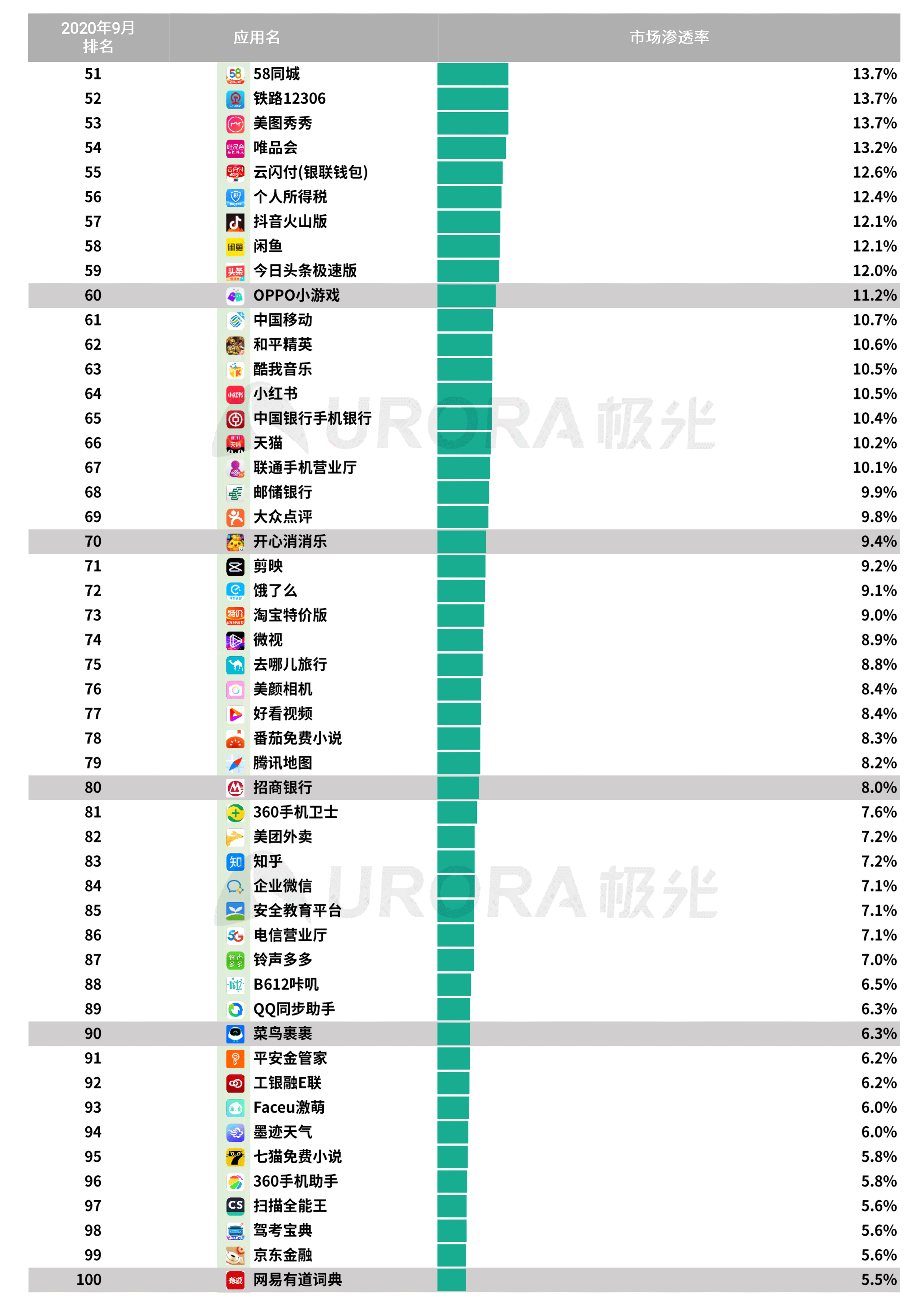 極光：2020年Q3移動網際網路行業資料研究報告