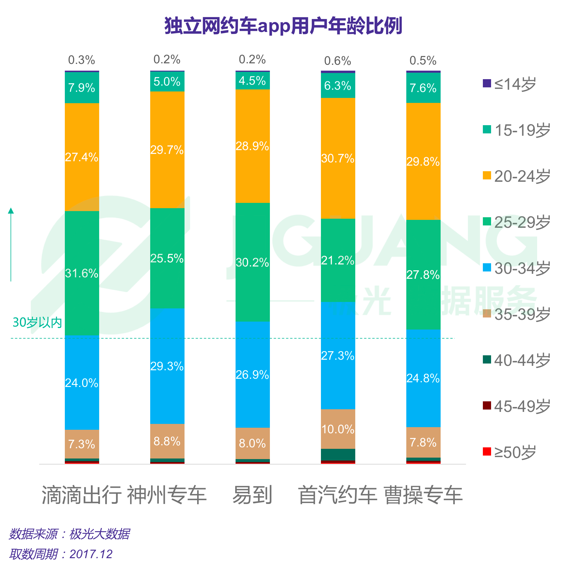 极光大数据：网约车 (19).gif