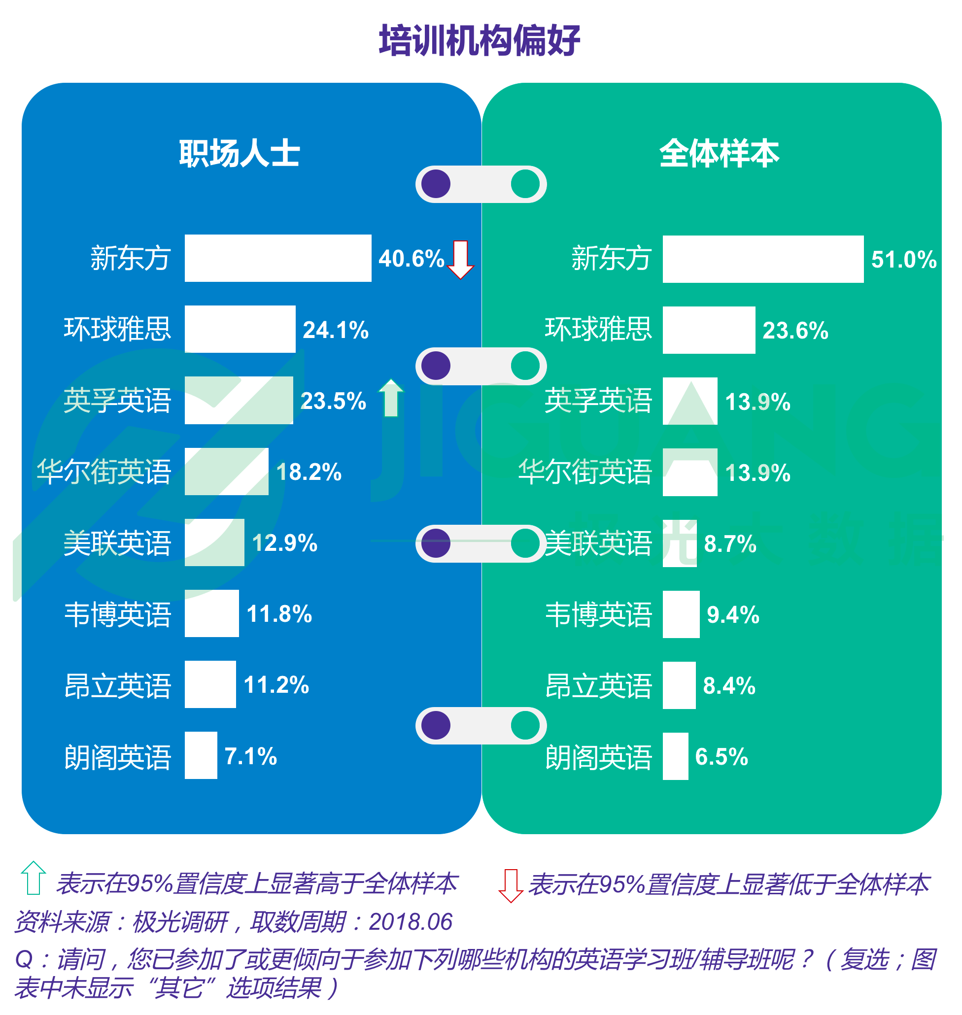 极光大数据：成人英语 (28).gif
