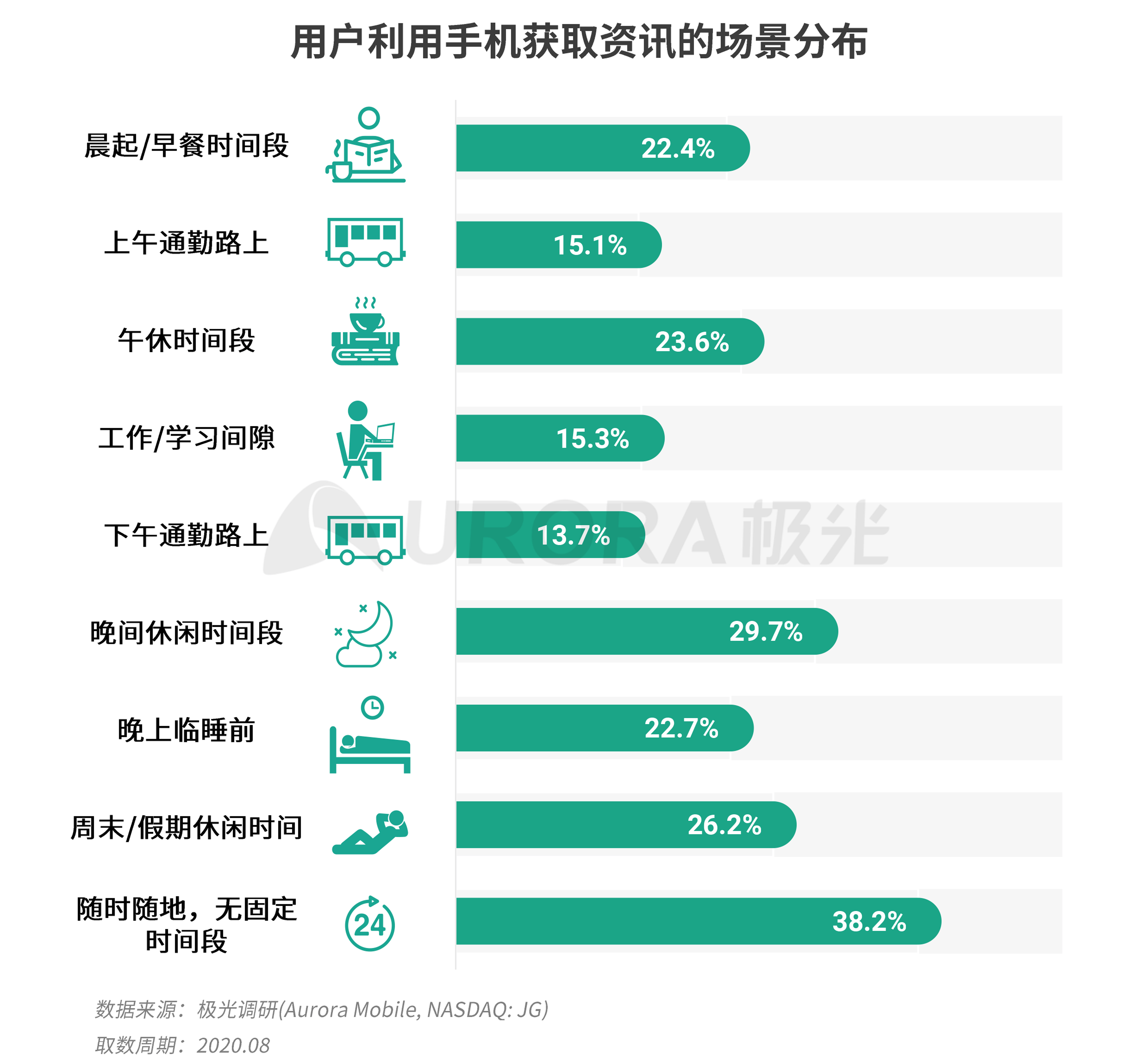 极光：新资讯行业系列报告--内容篇 (13).png