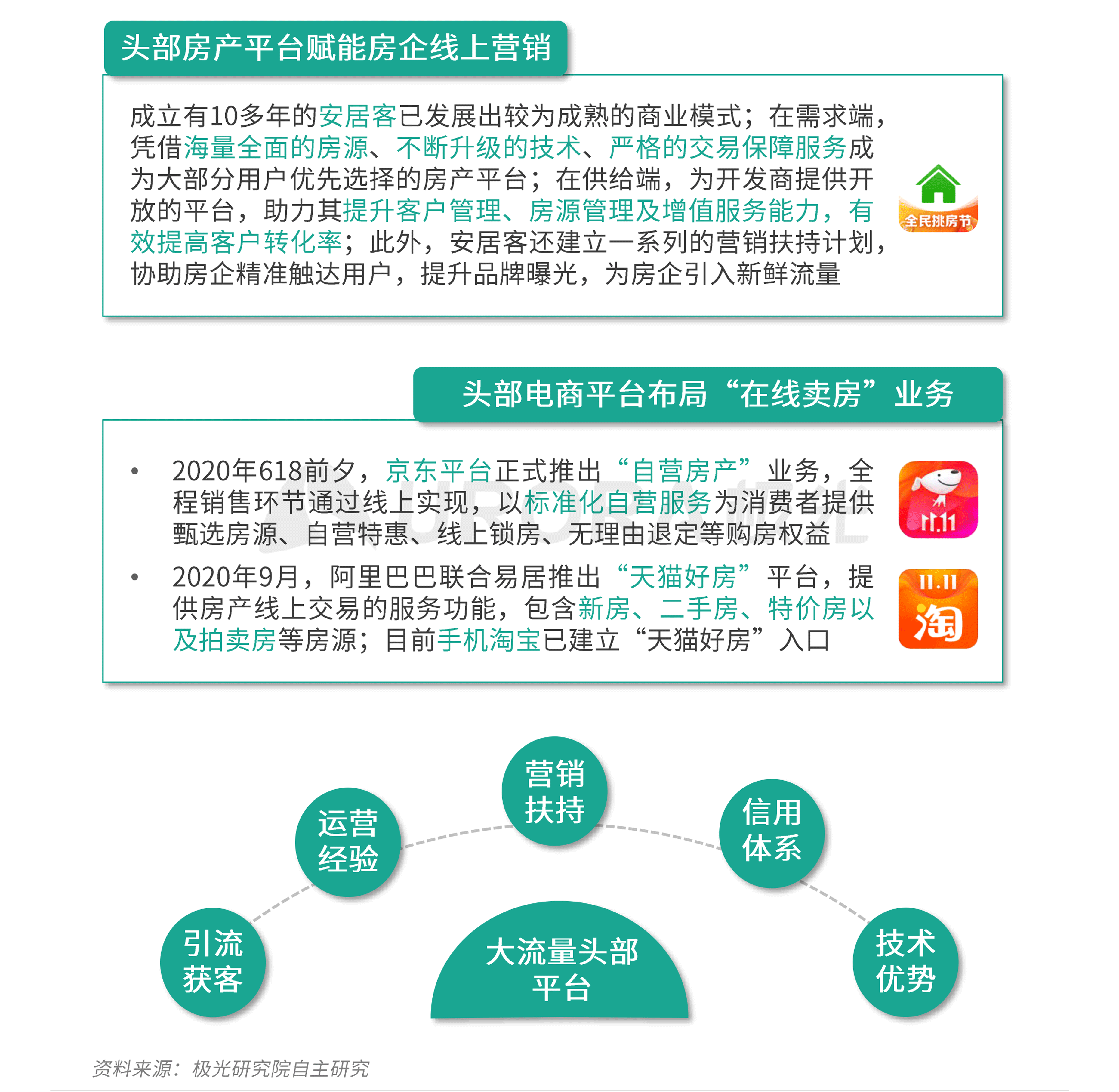 极光：数字经济新时代，房产平台新机遇 (15).png