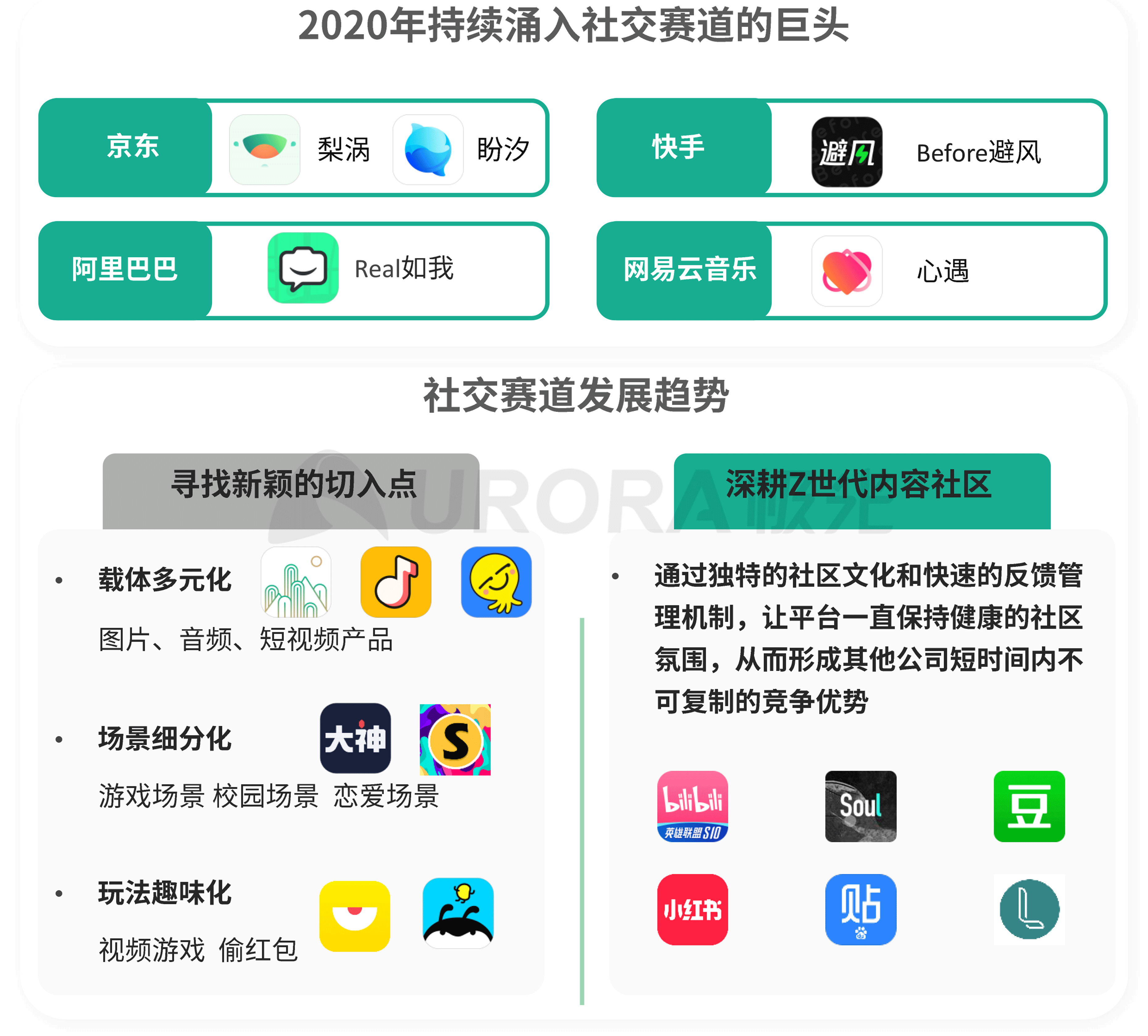 極光：Q3移動網際網路報告 (14).png