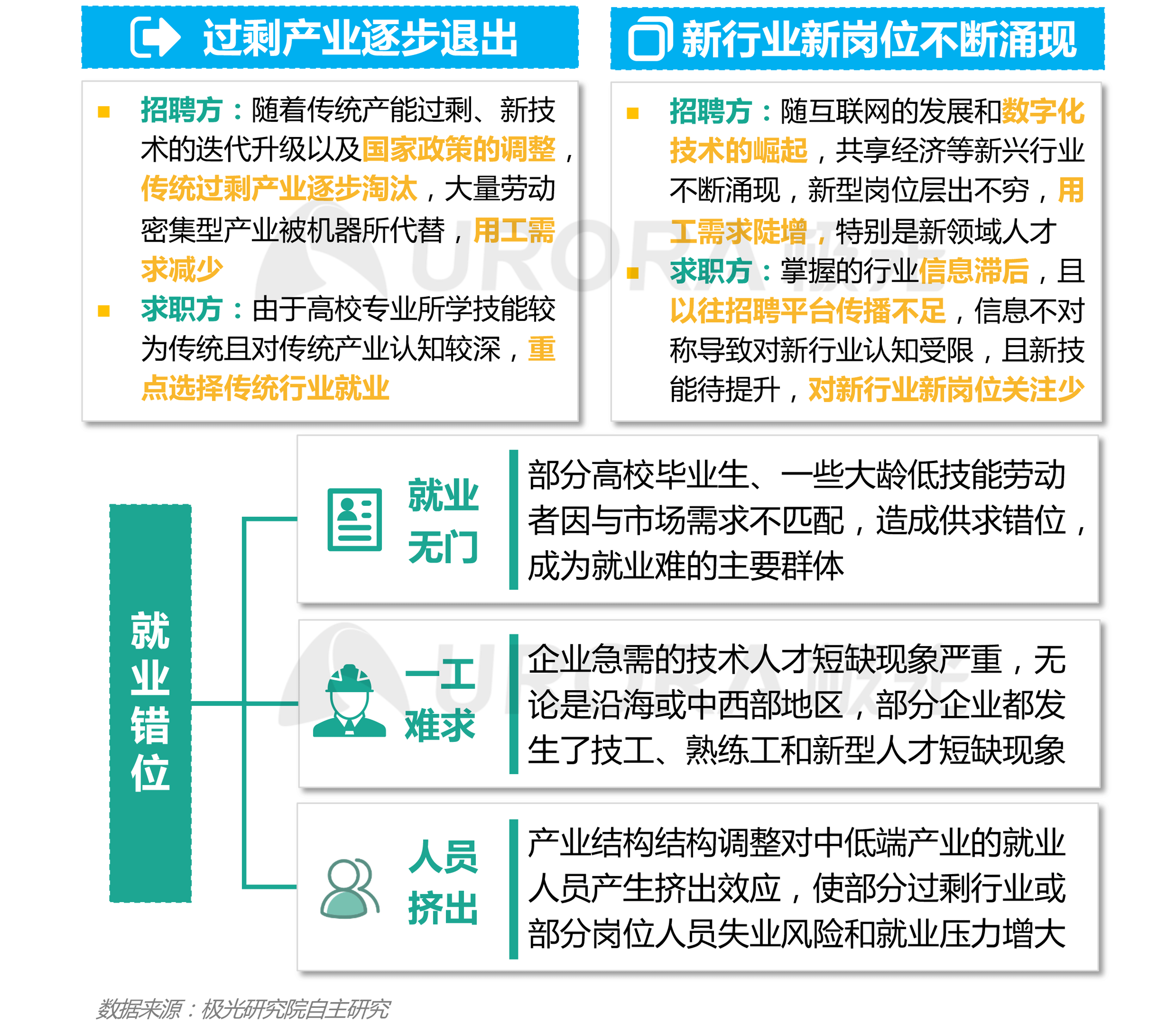 “超职季”招聘行业报告-汇总版 (7).png
