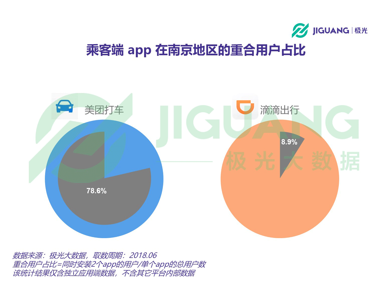 极光大数据：网约车 (10).gif