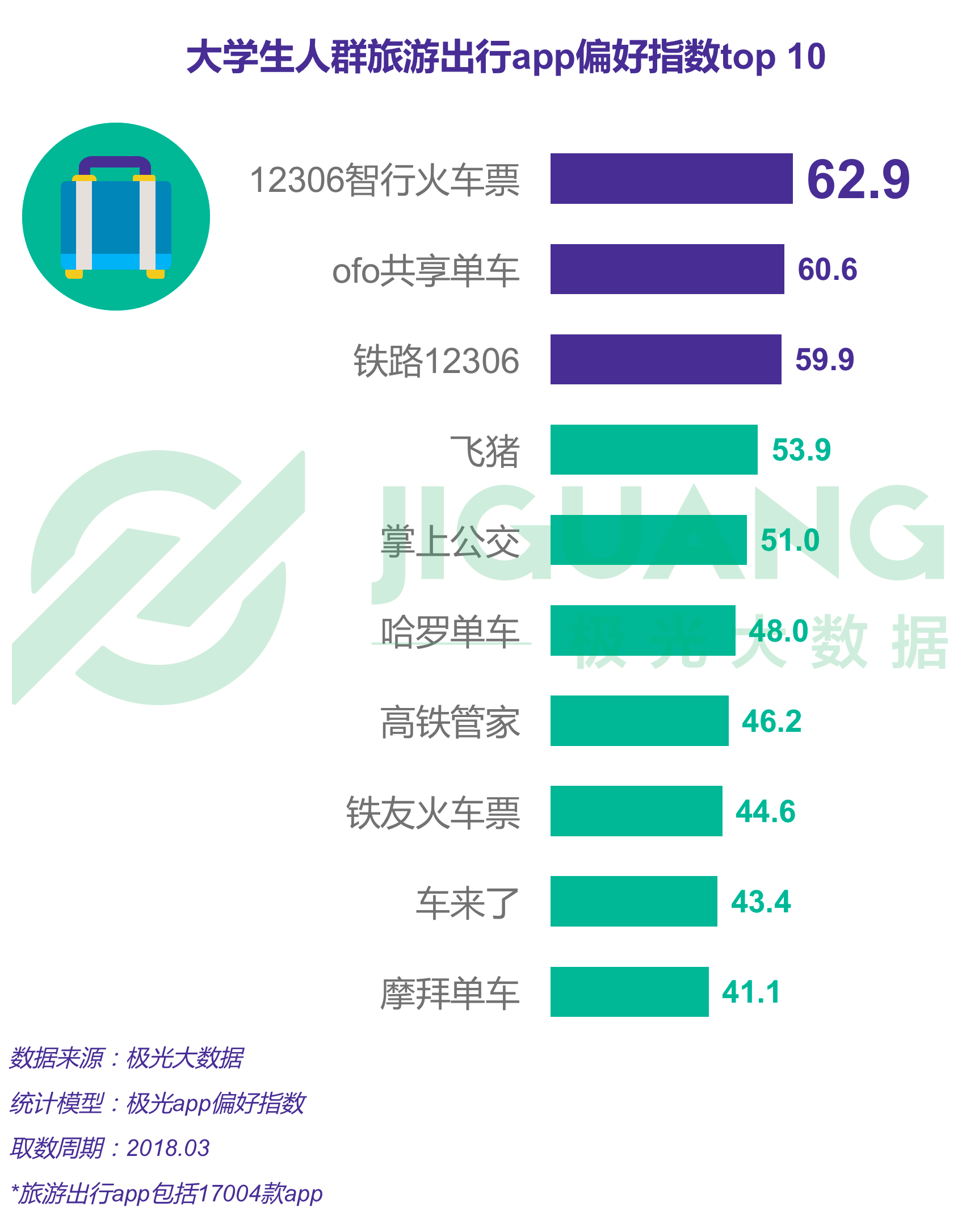 极光大数据：大学生 (11).gif